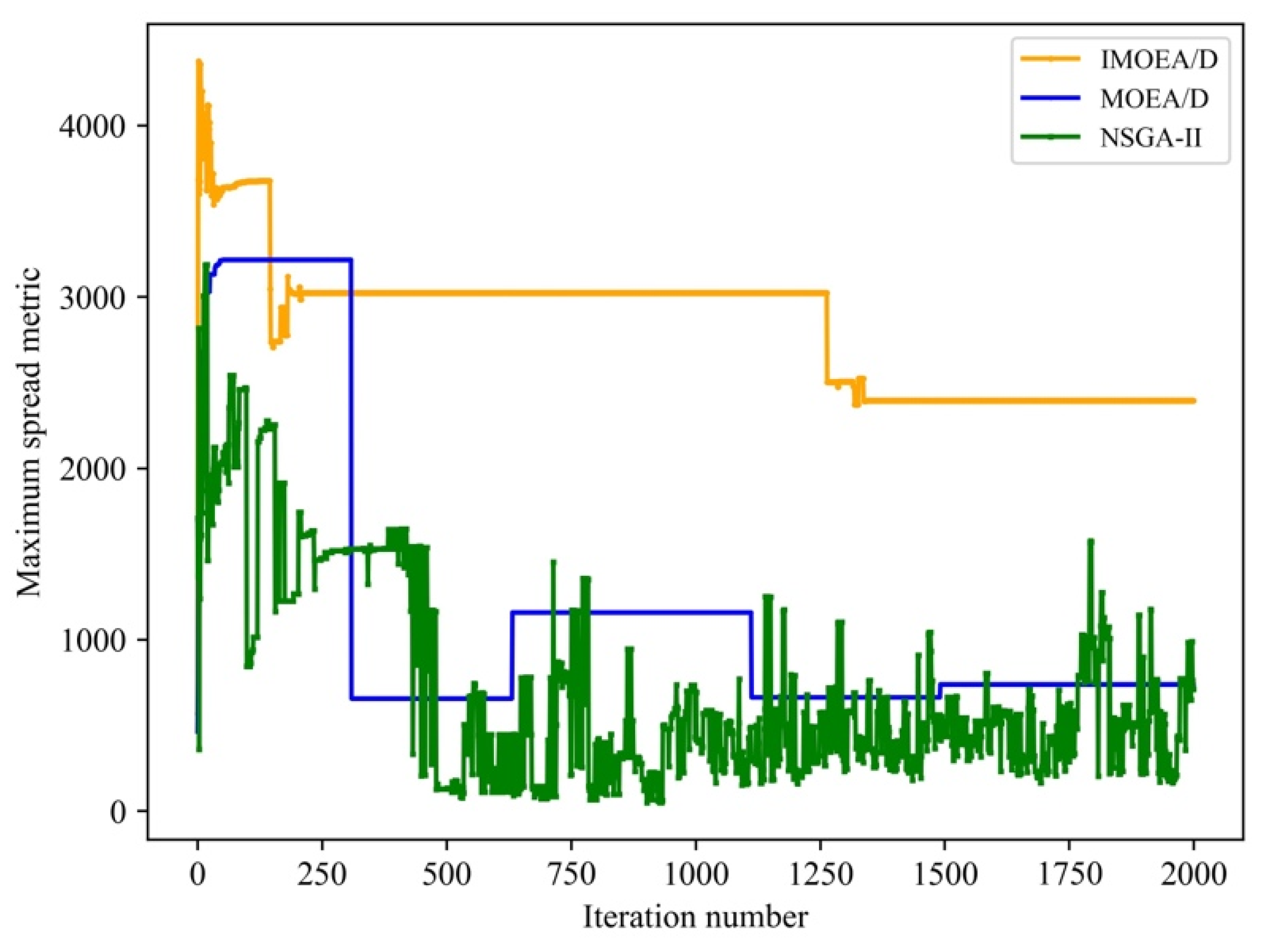 Machines 11 00897 g008