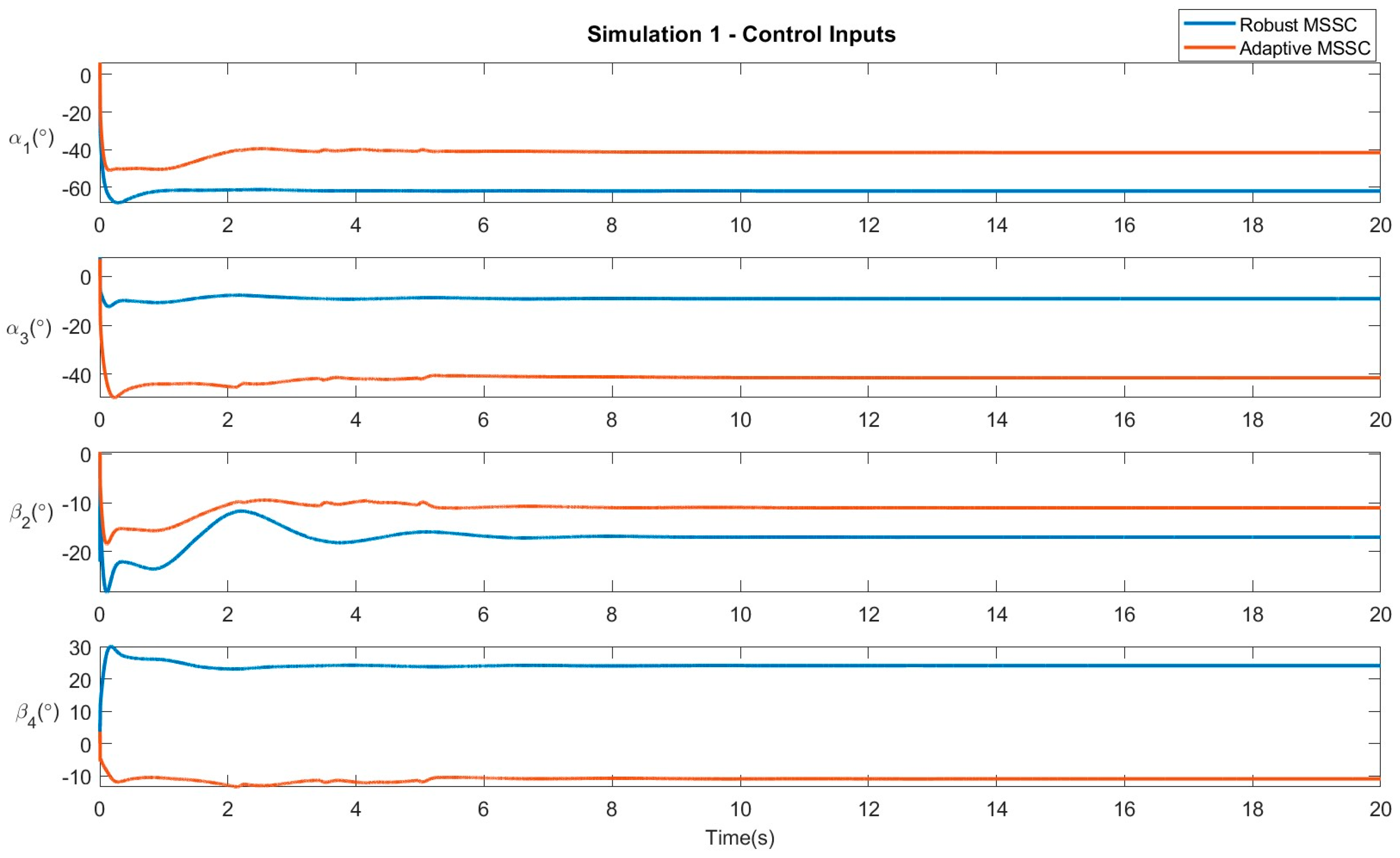 Machines 11 00899 g003