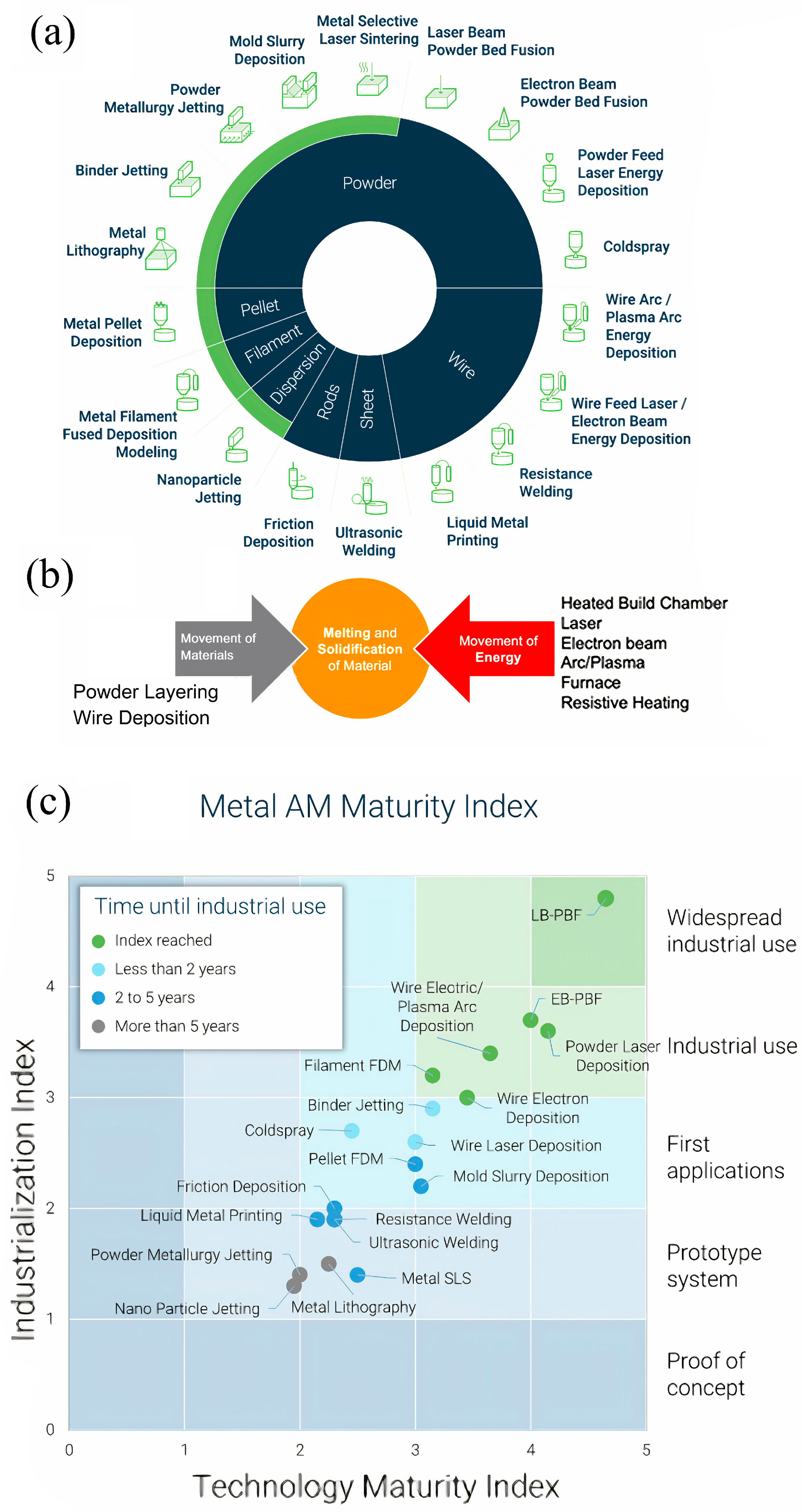 Machines 11 00900 g001