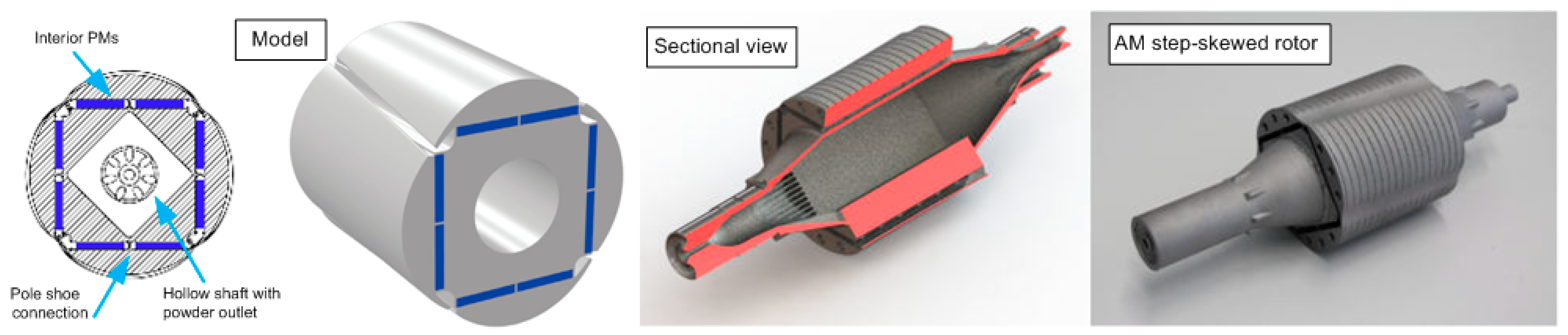 Machines 11 00900 g009