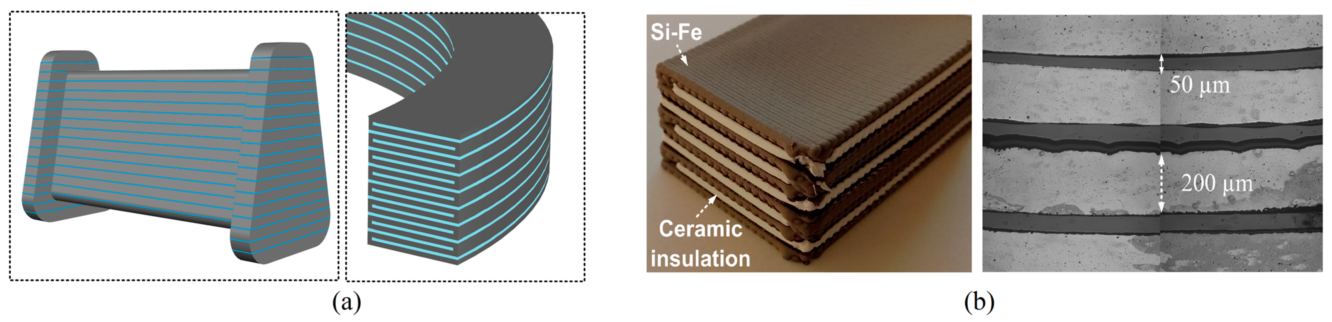 Machines 11 00900 g011
