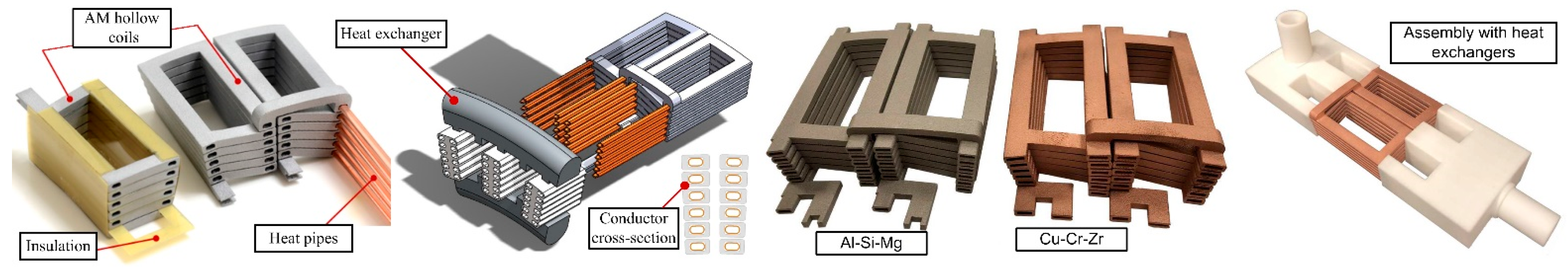 Machines 11 00900 g012