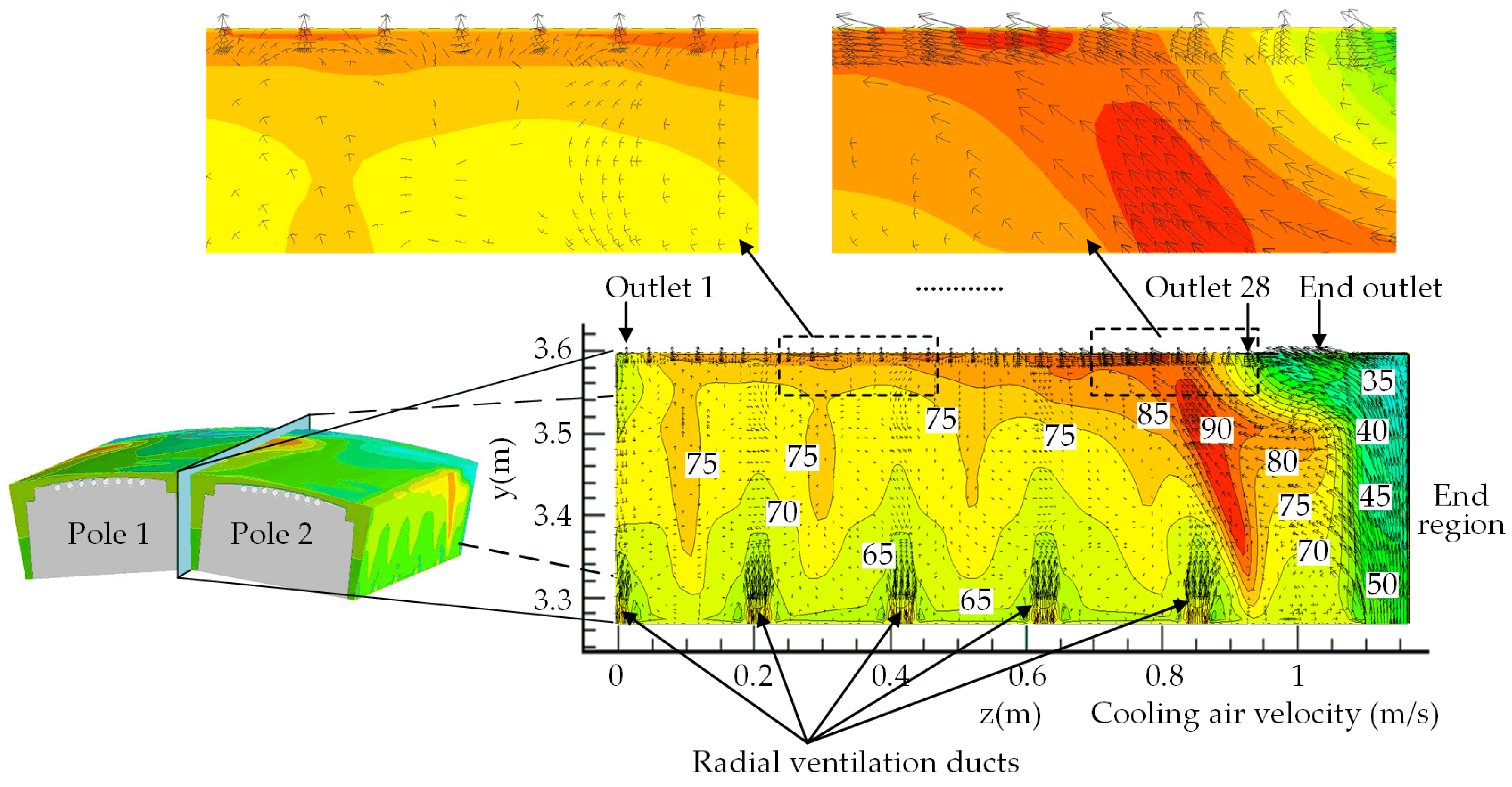 Machines 11 00901 g009