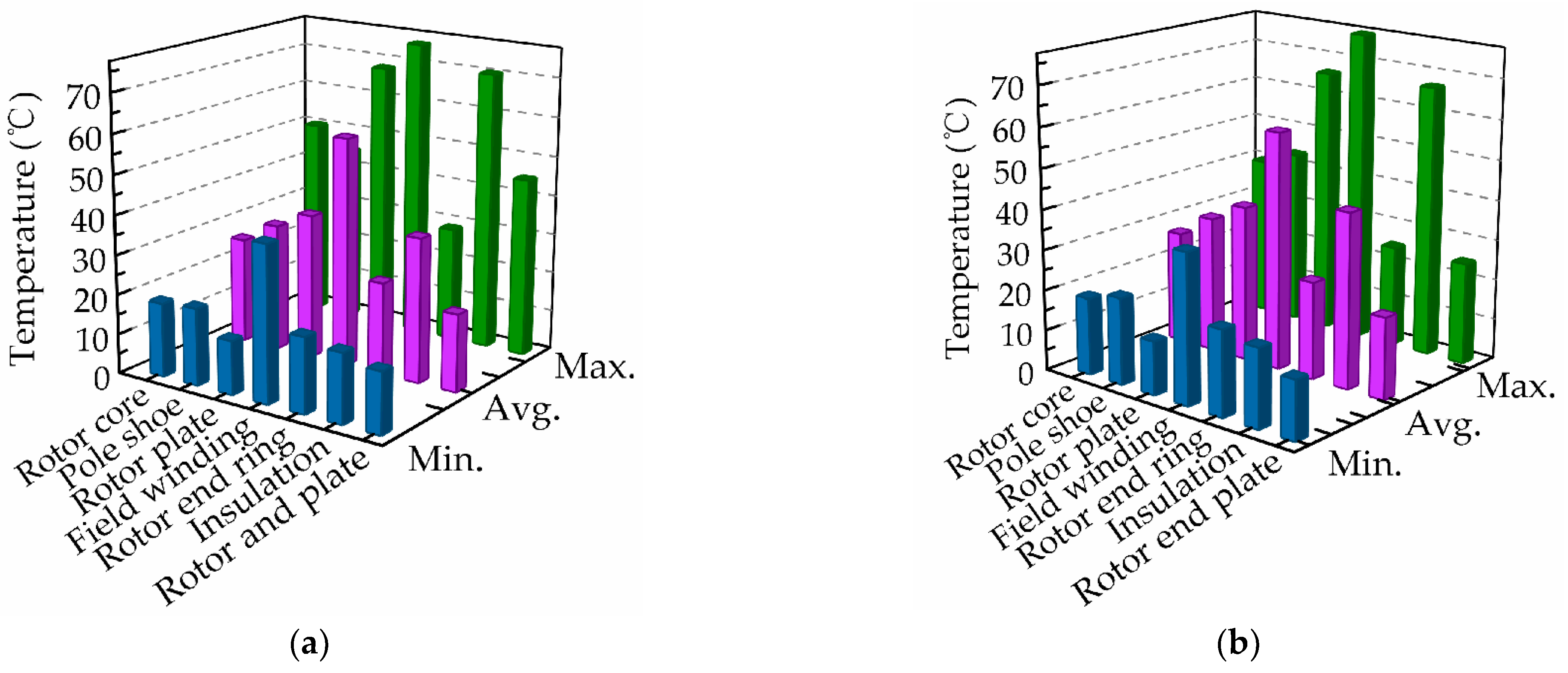 Machines 11 00901 g013