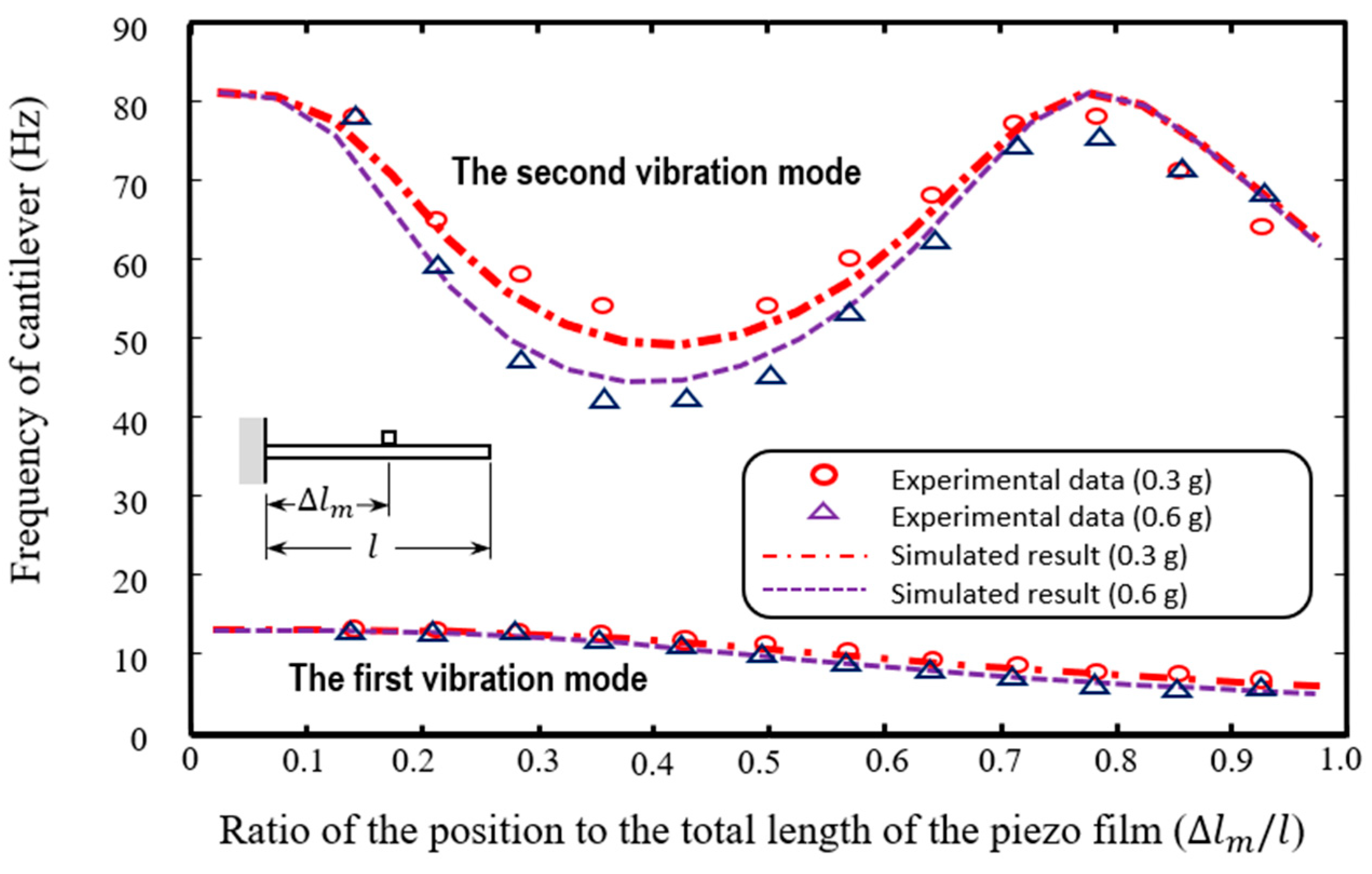 Machines 11 00902 g008