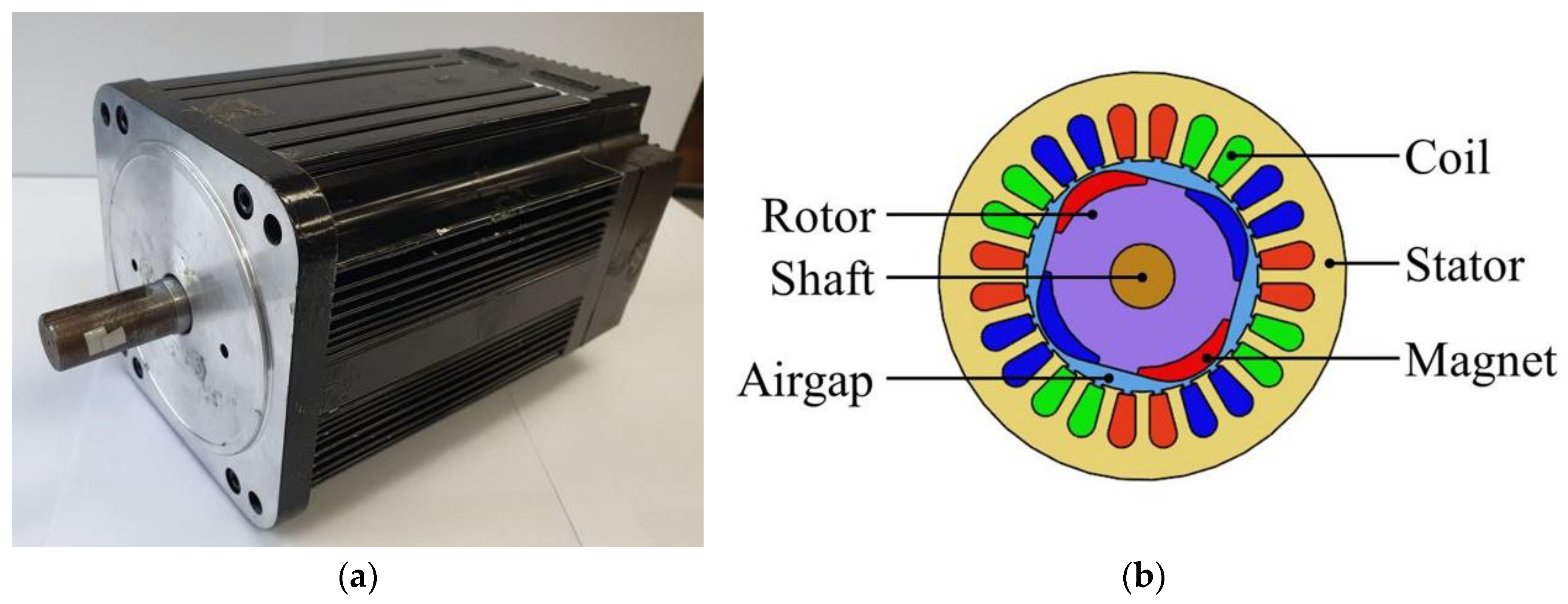 Machines 11 00903 g001