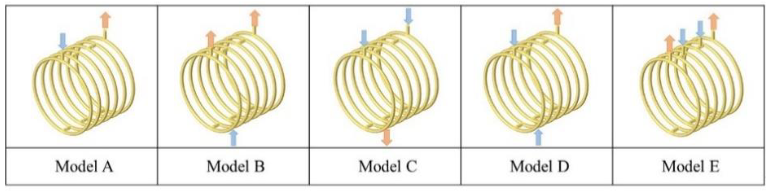 Machines 11 00903 g006