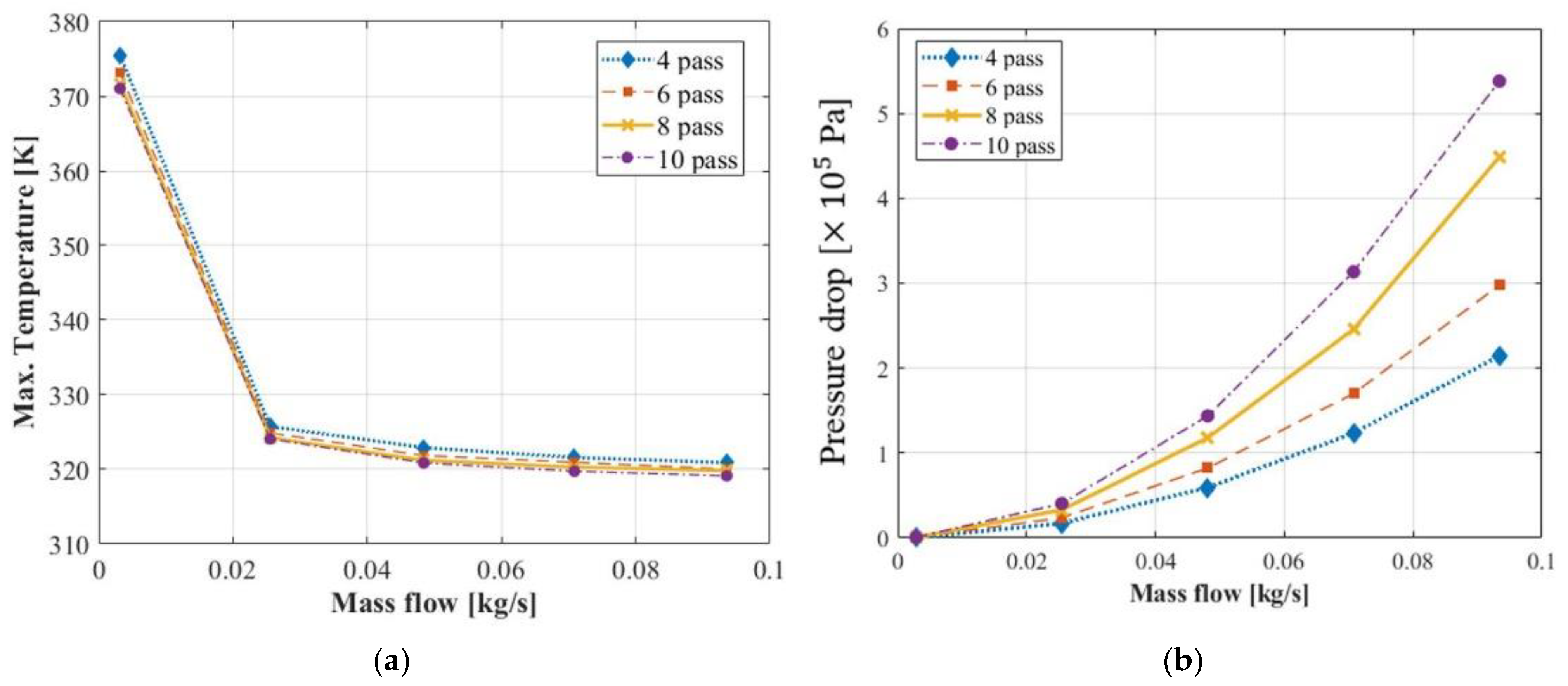 Machines 11 00903 g008