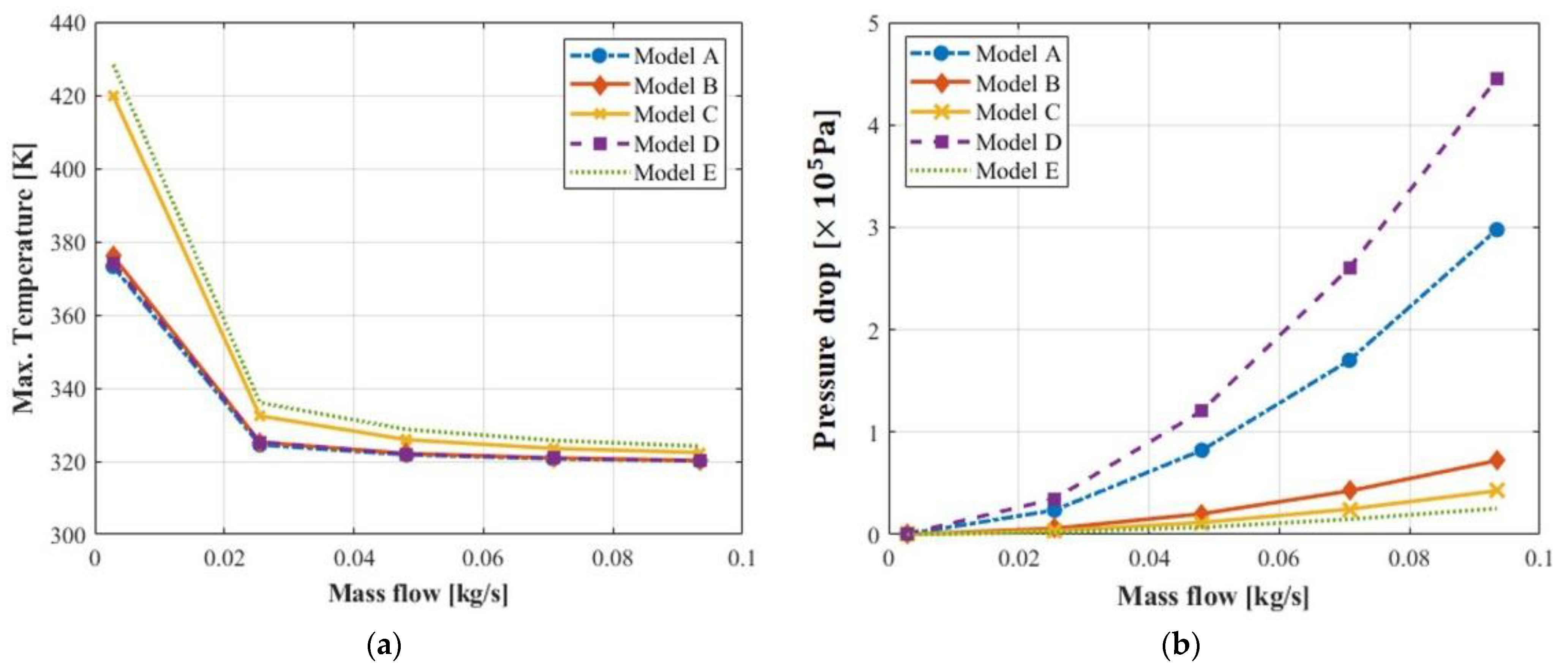 Machines 11 00903 g012