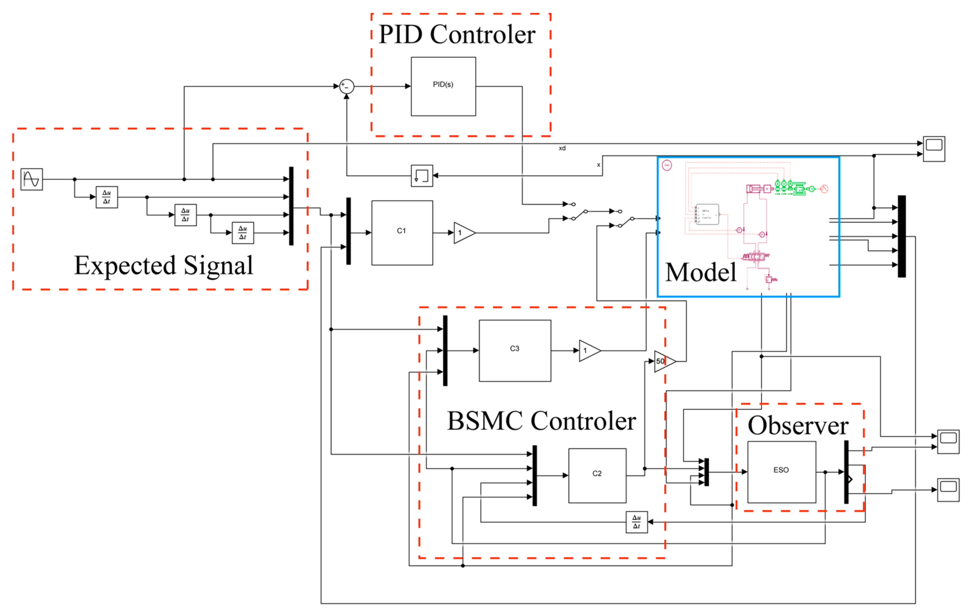 Machines 11 00904 g003