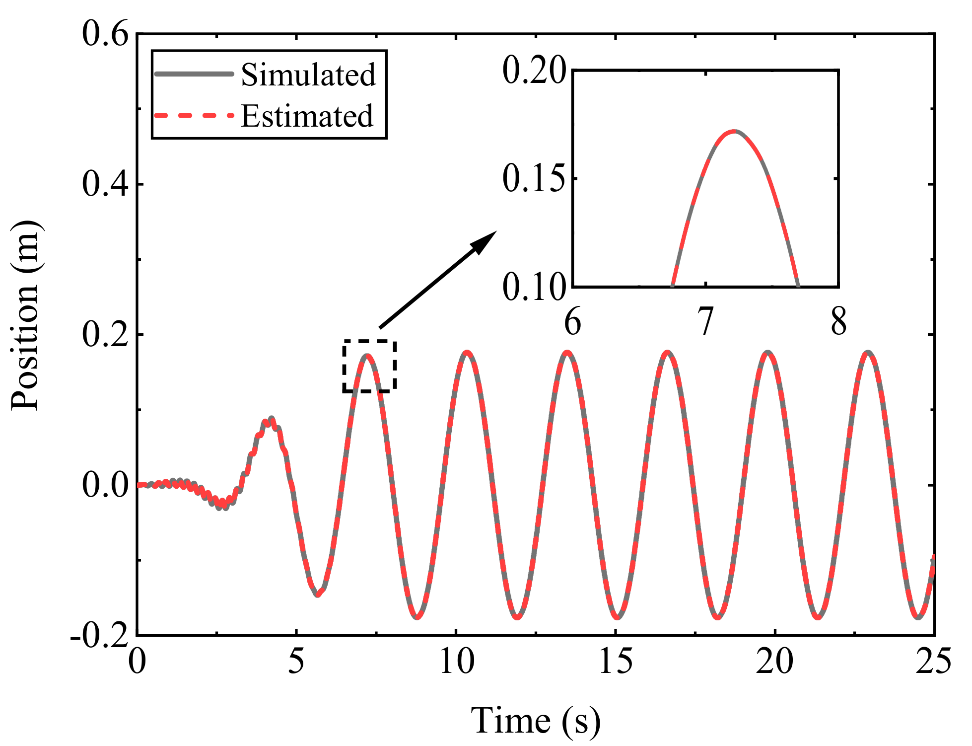 Machines 11 00904 g007