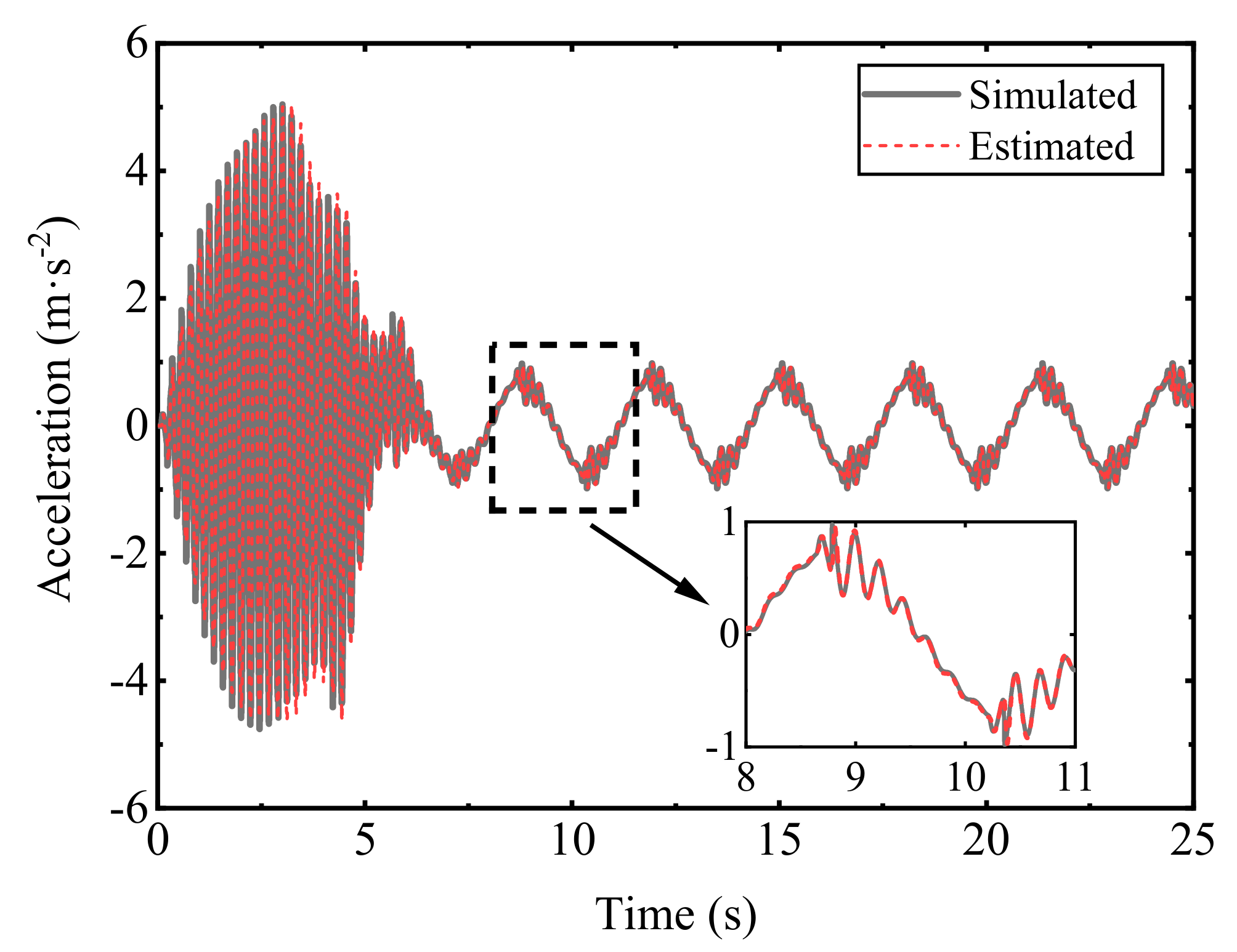 Machines 11 00904 g009