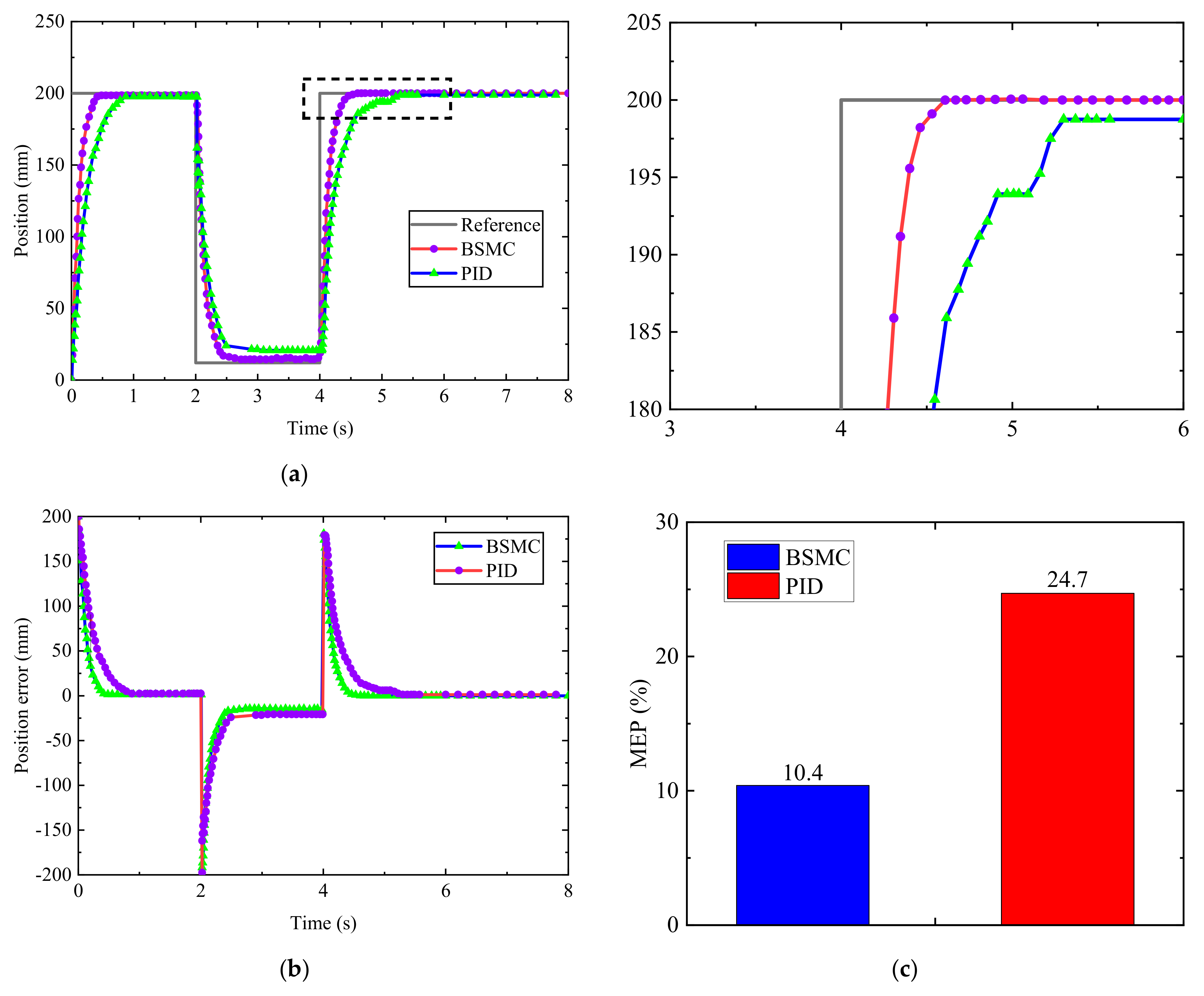 Machines 11 00904 g016