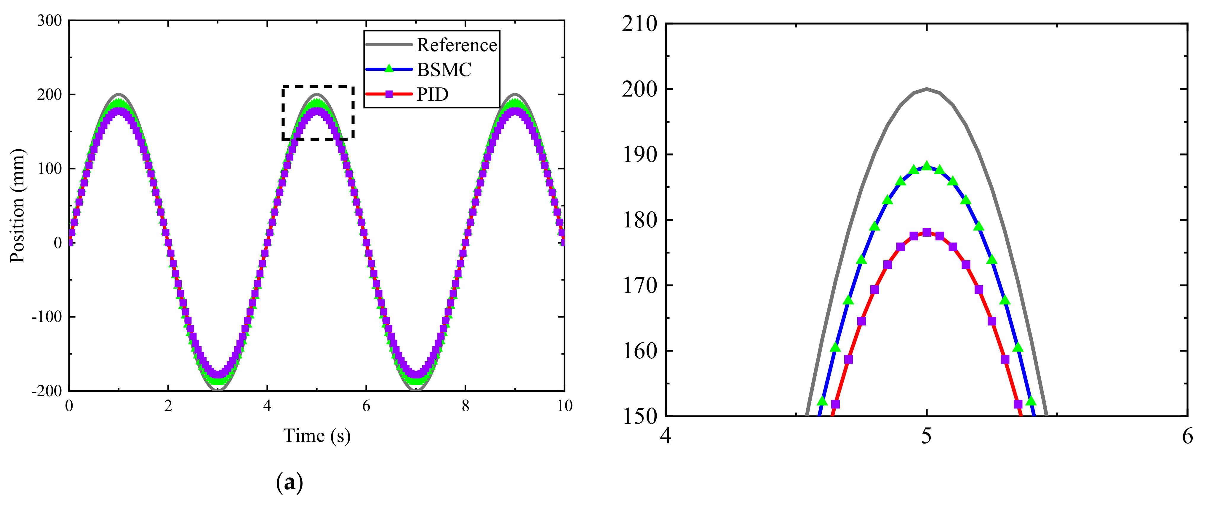 Machines 11 00904 g017a