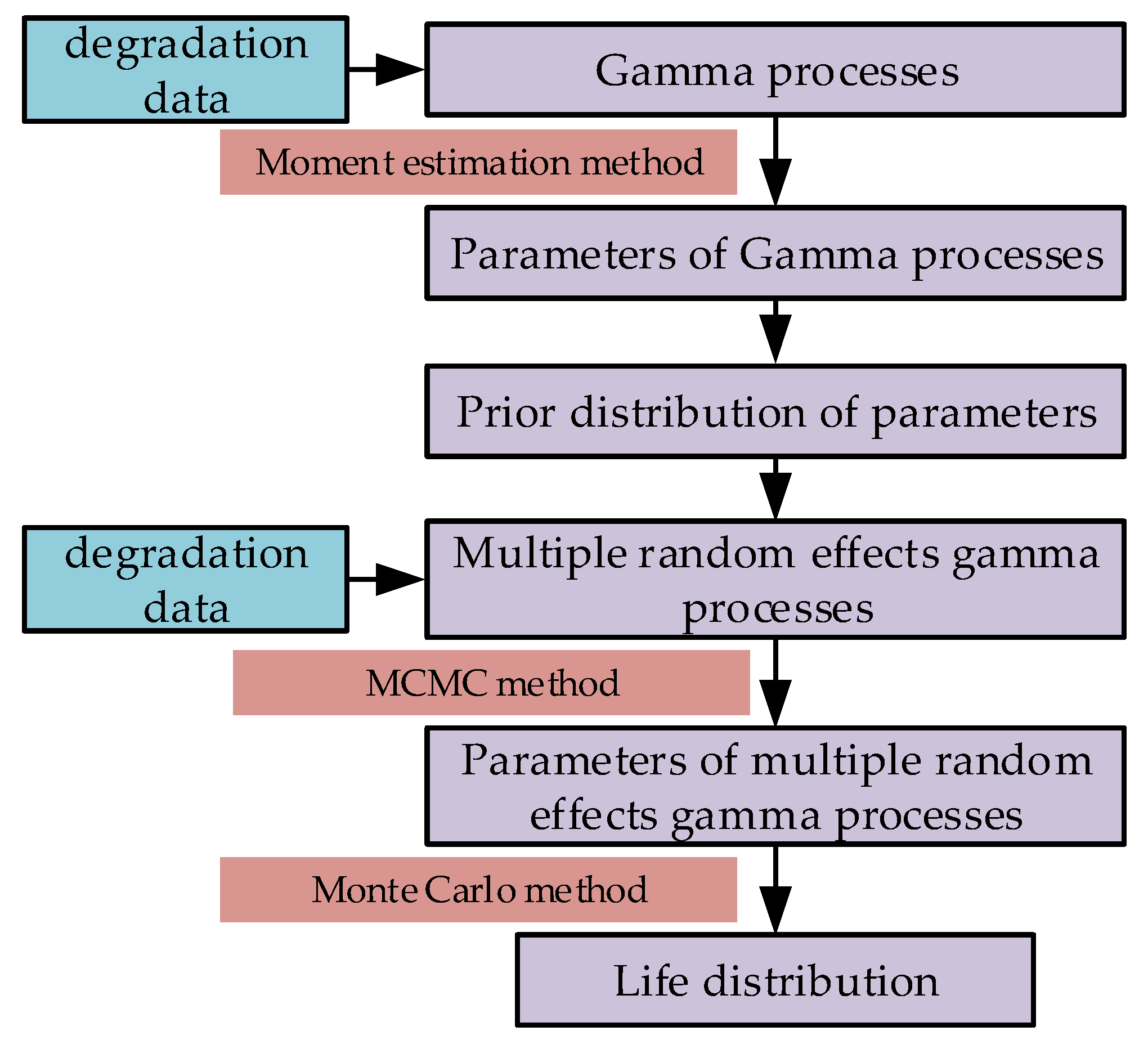 Machines 11 00905 g001