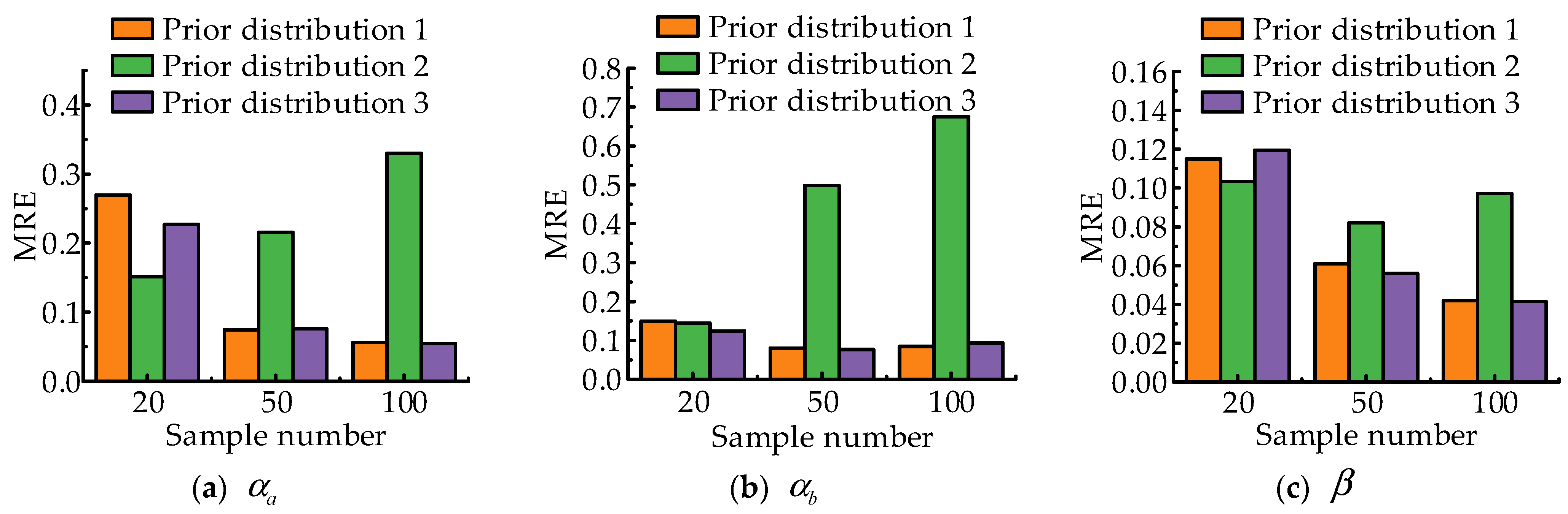 Machines 11 00905 g005