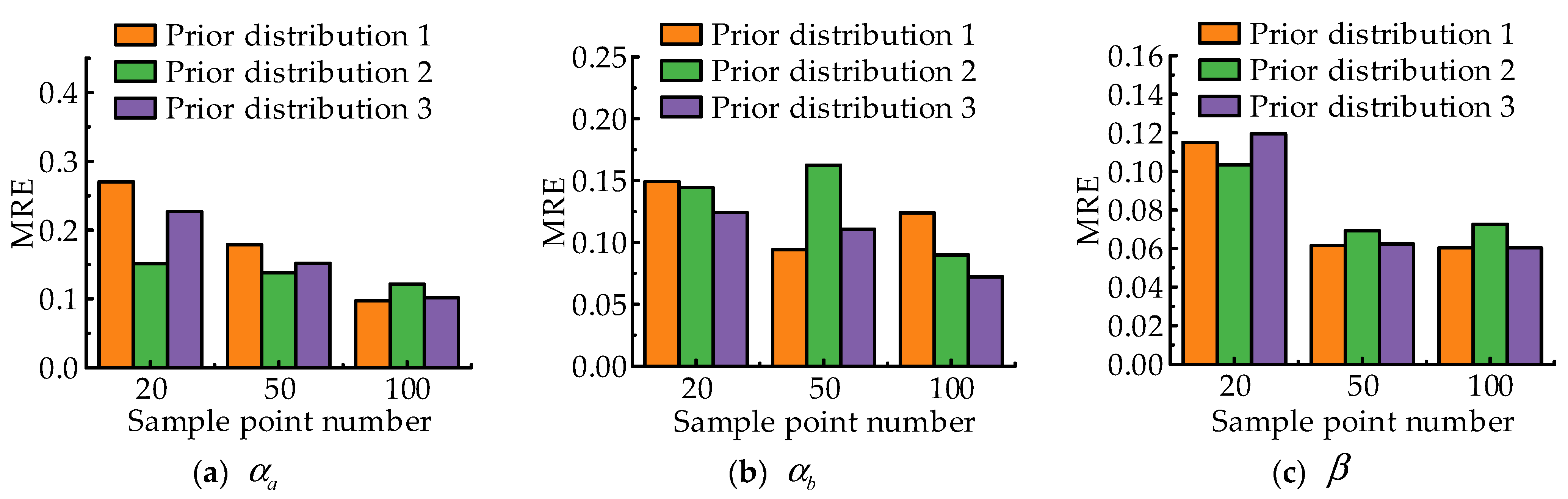 Machines 11 00905 g006