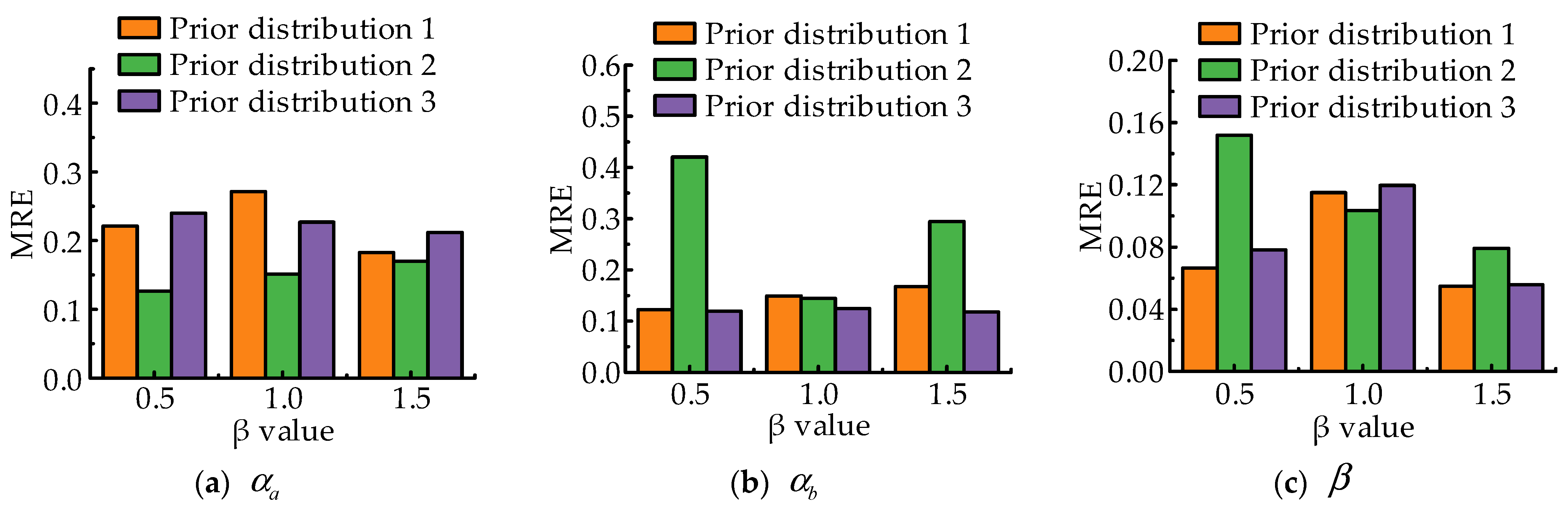 Machines 11 00905 g007