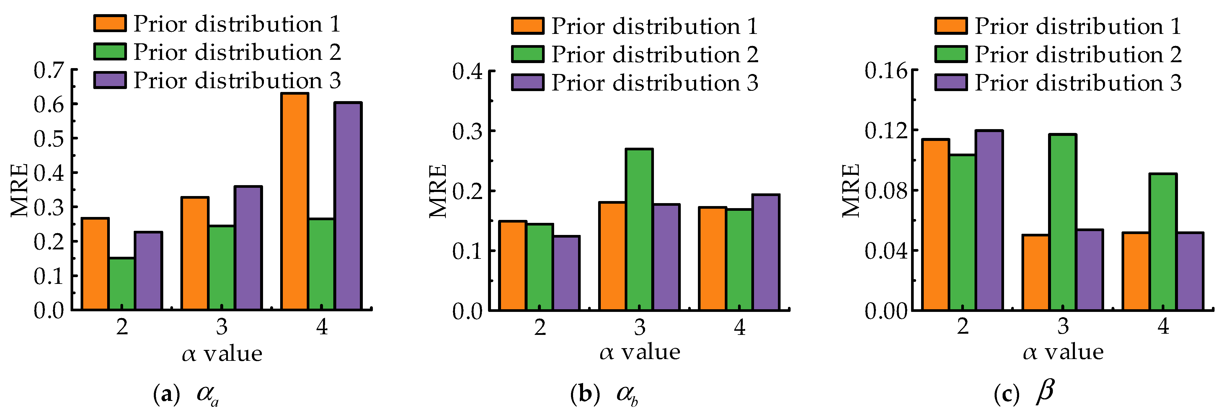 Machines 11 00905 g008