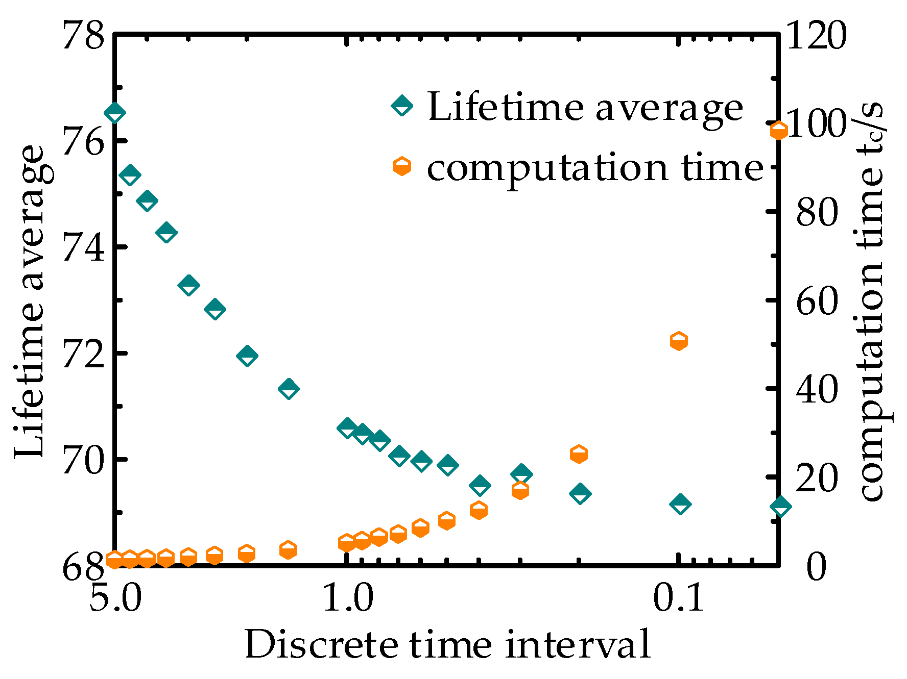 Machines 11 00905 g009