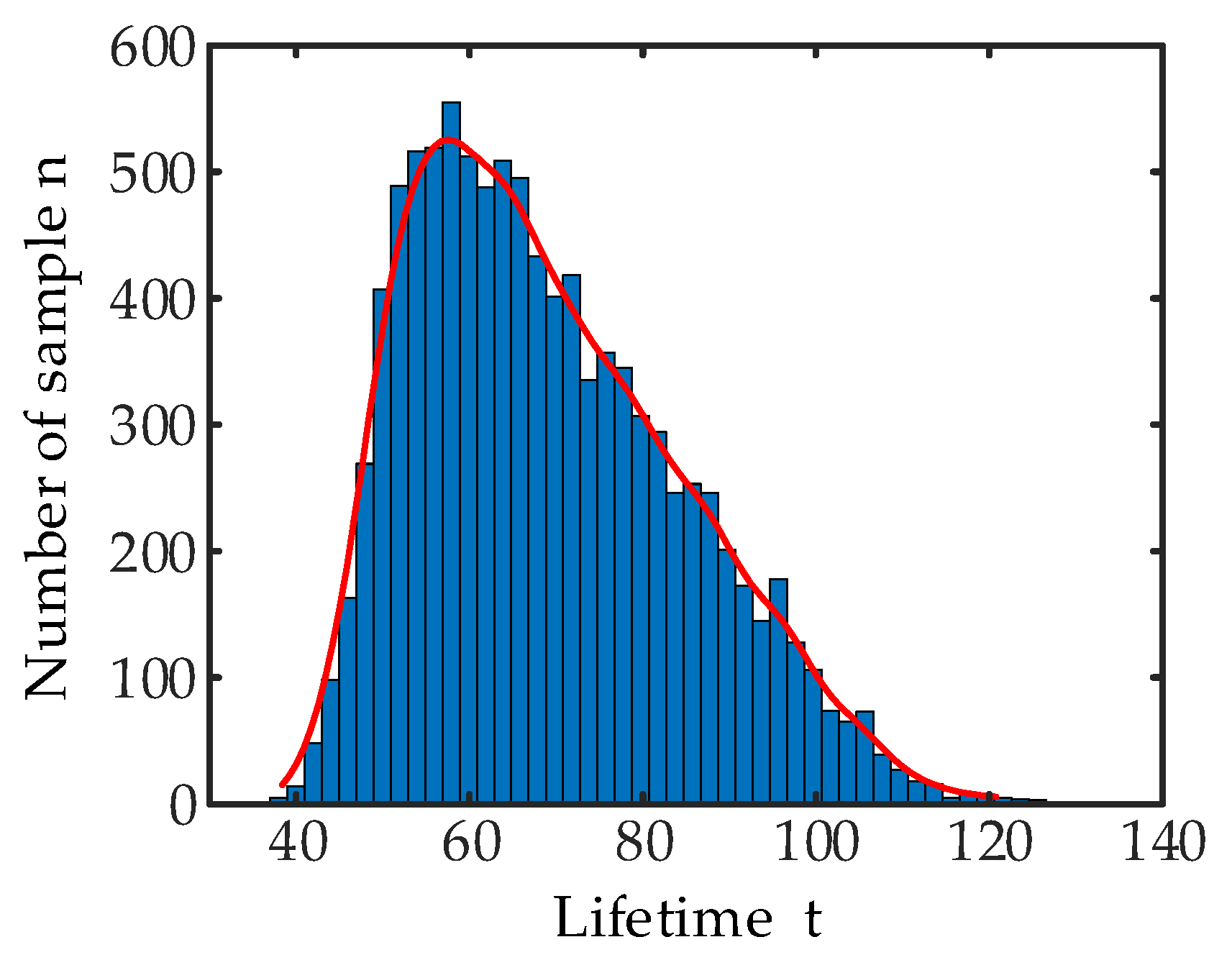 Machines 11 00905 g011