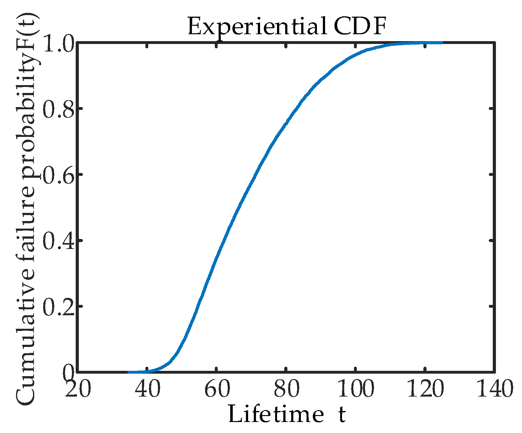 Machines 11 00905 g012