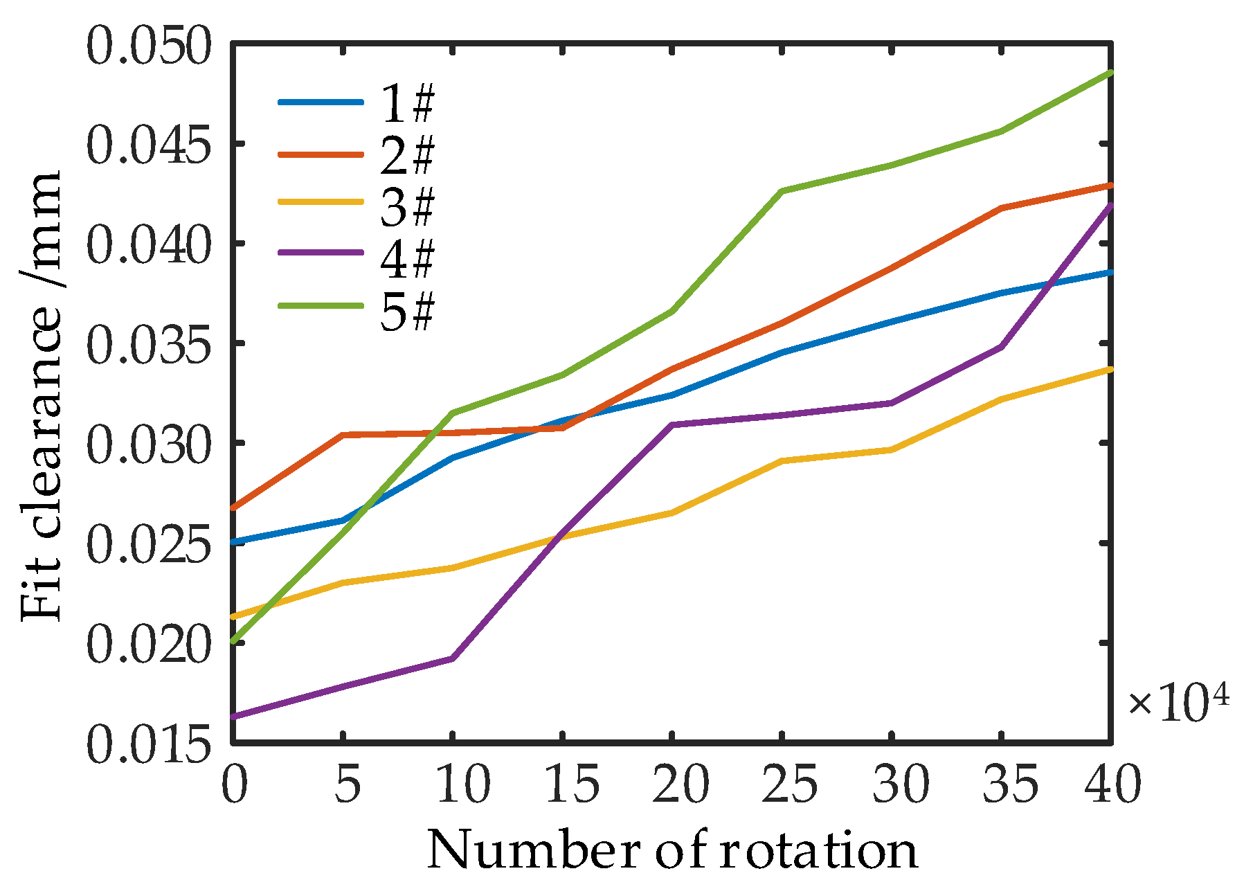 Machines 11 00905 g014