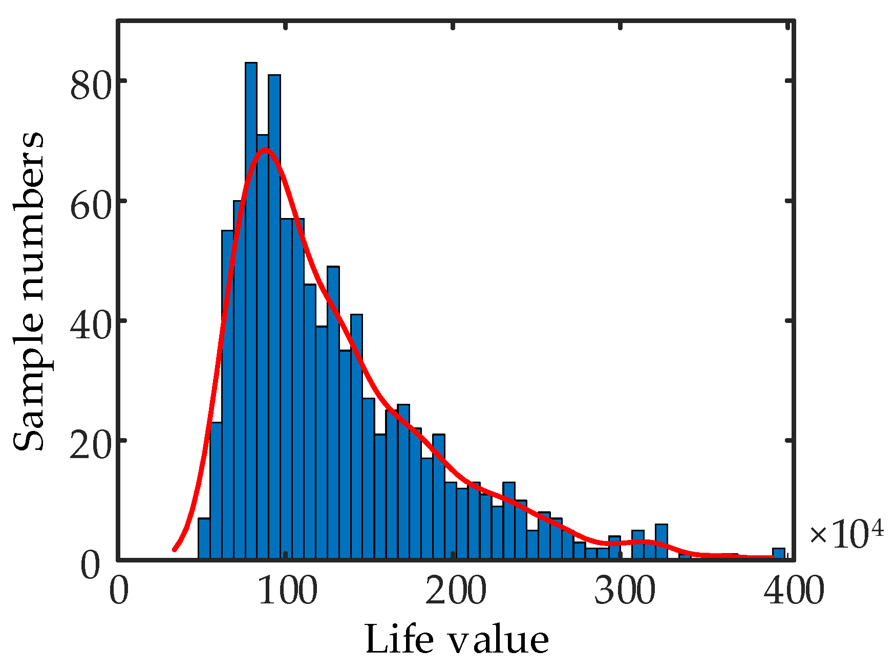 Machines 11 00905 g015
