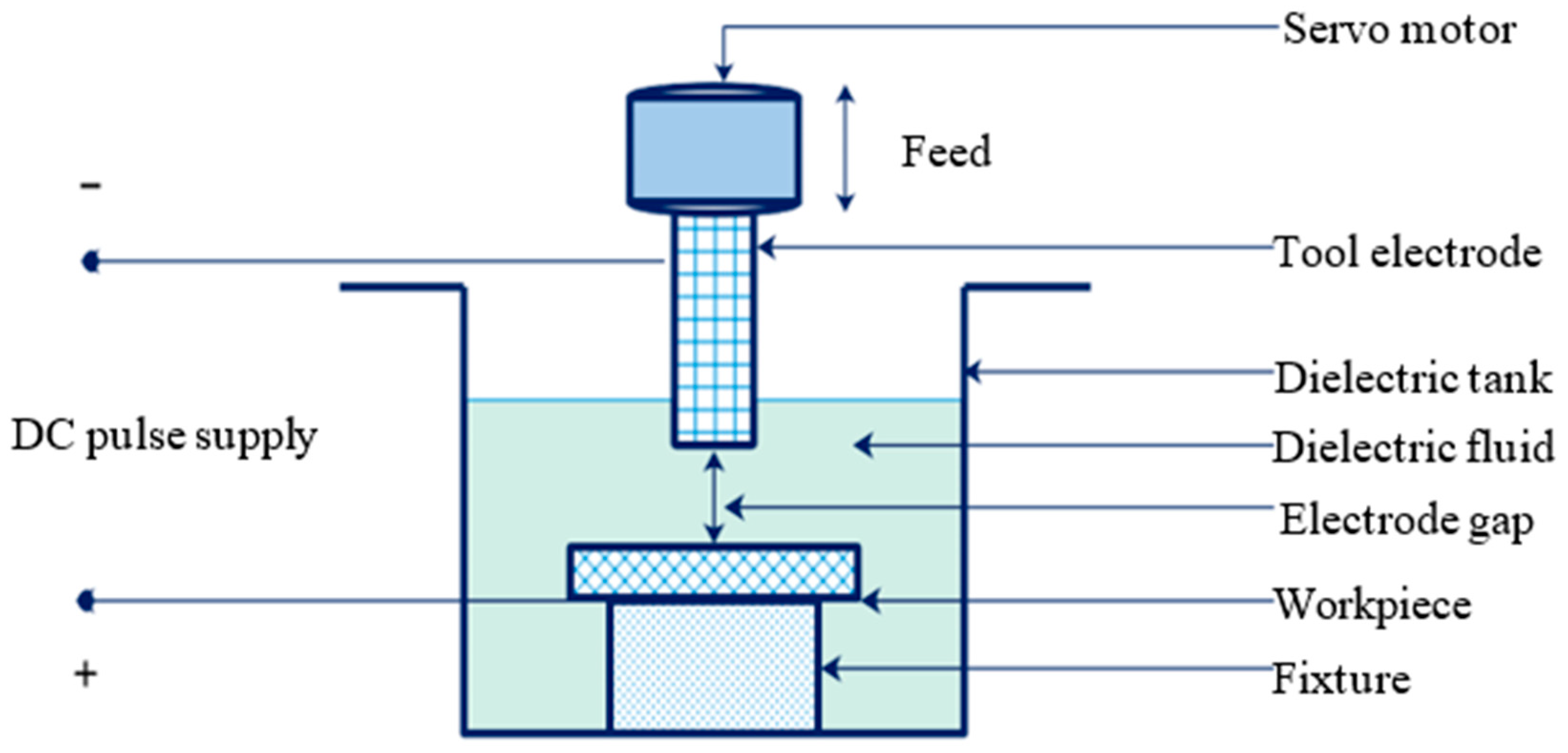 Machines 11 00906 g001
