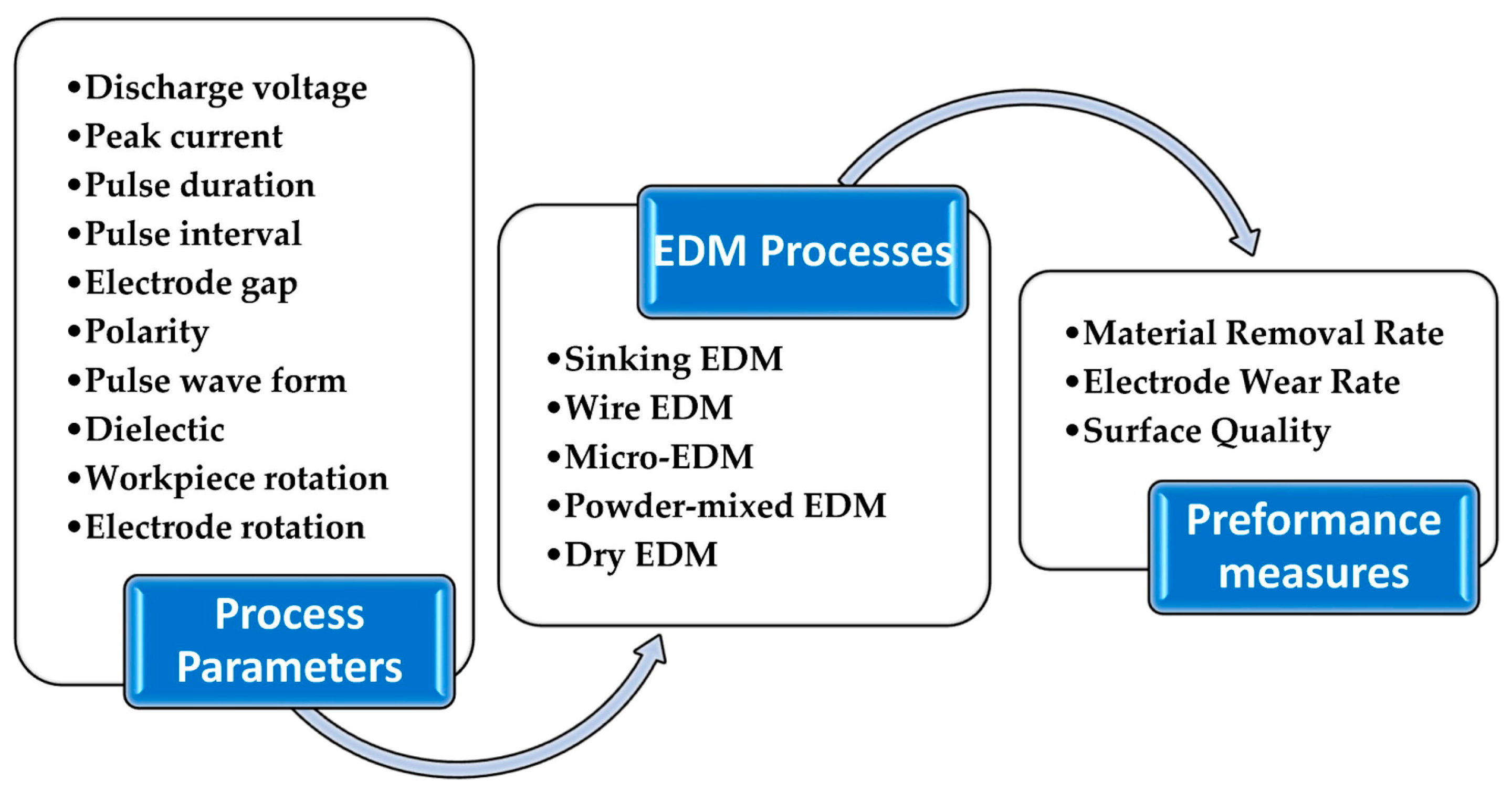 Machines 11 00906 g002