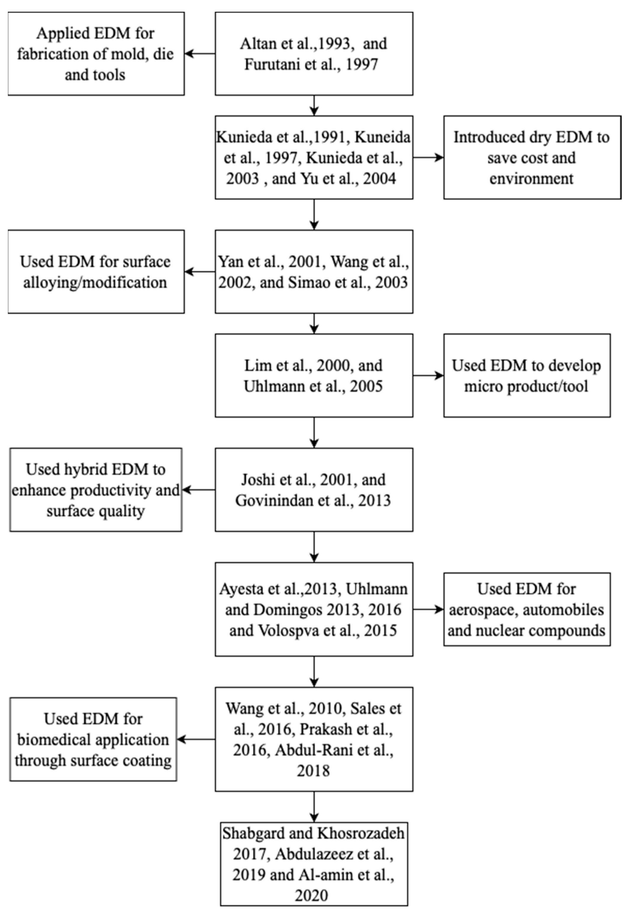 Machines 11 00906 g003