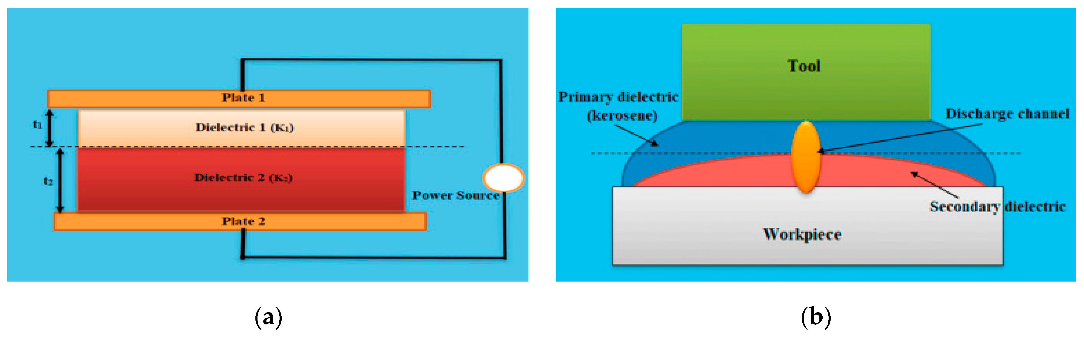 Machines 11 00906 g004