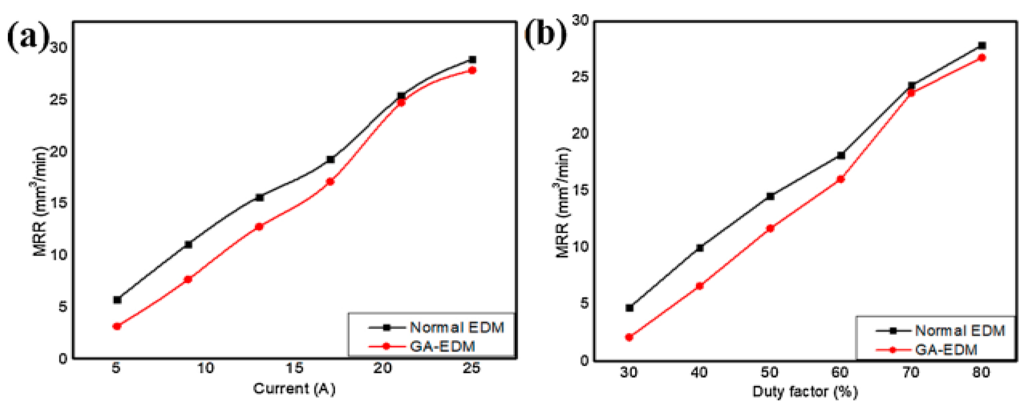 Machines 11 00906 g005