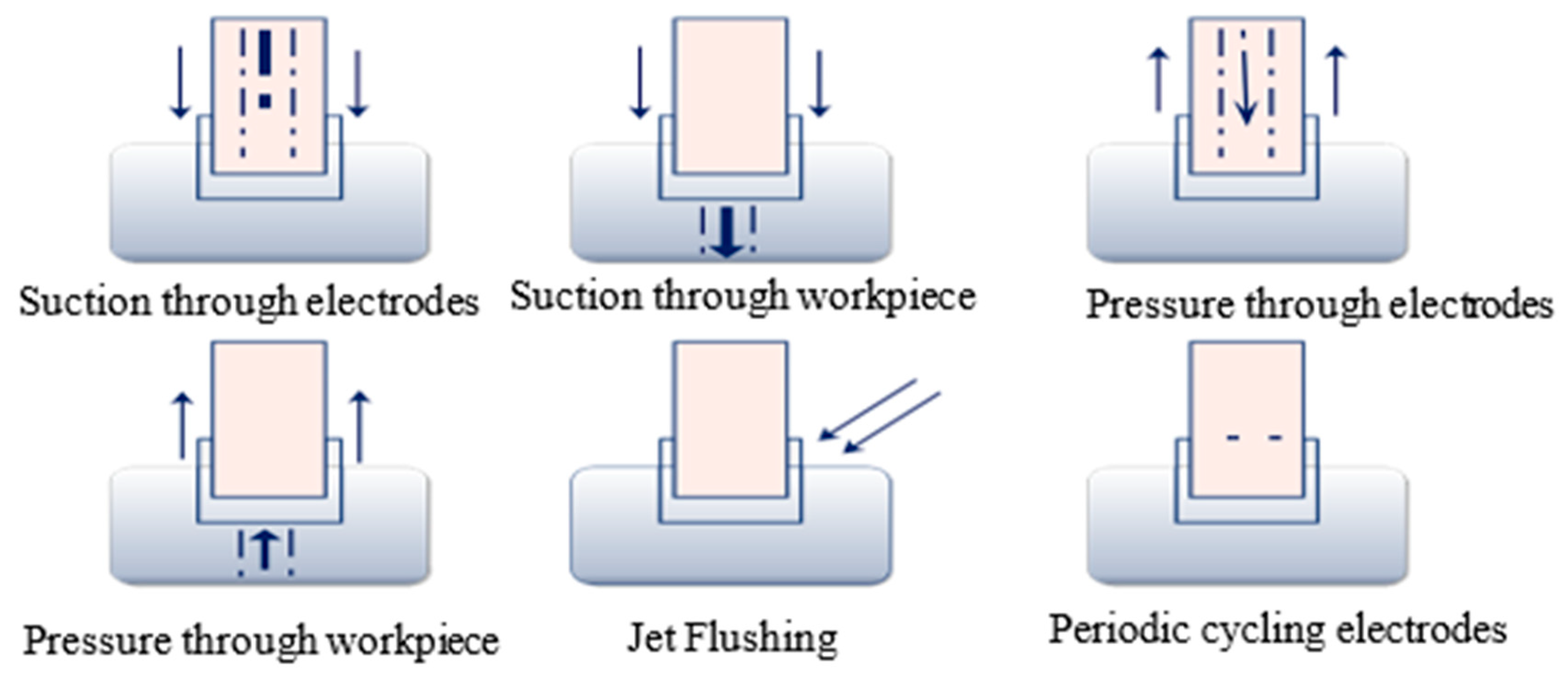 Machines 11 00906 g006