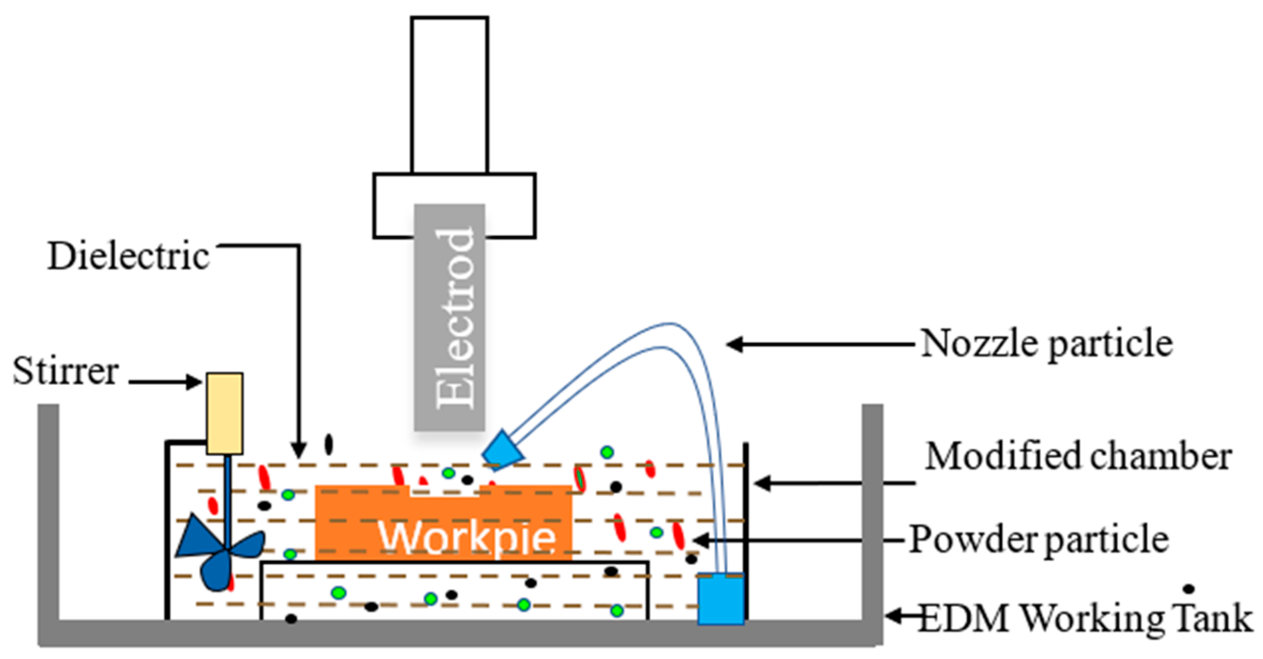 Machines 11 00906 g007
