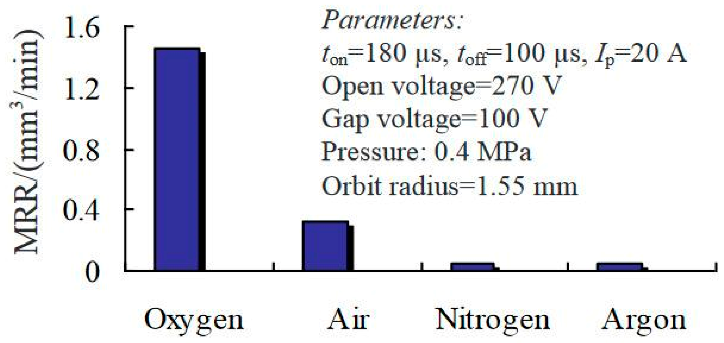Machines 11 00906 g008