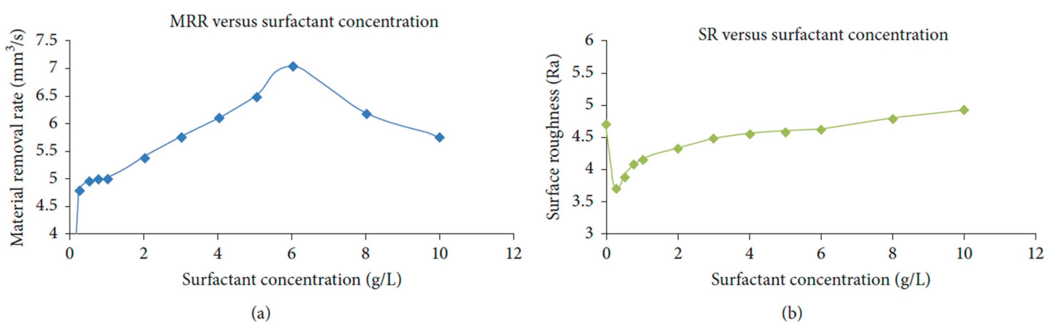 Machines 11 00906 g010