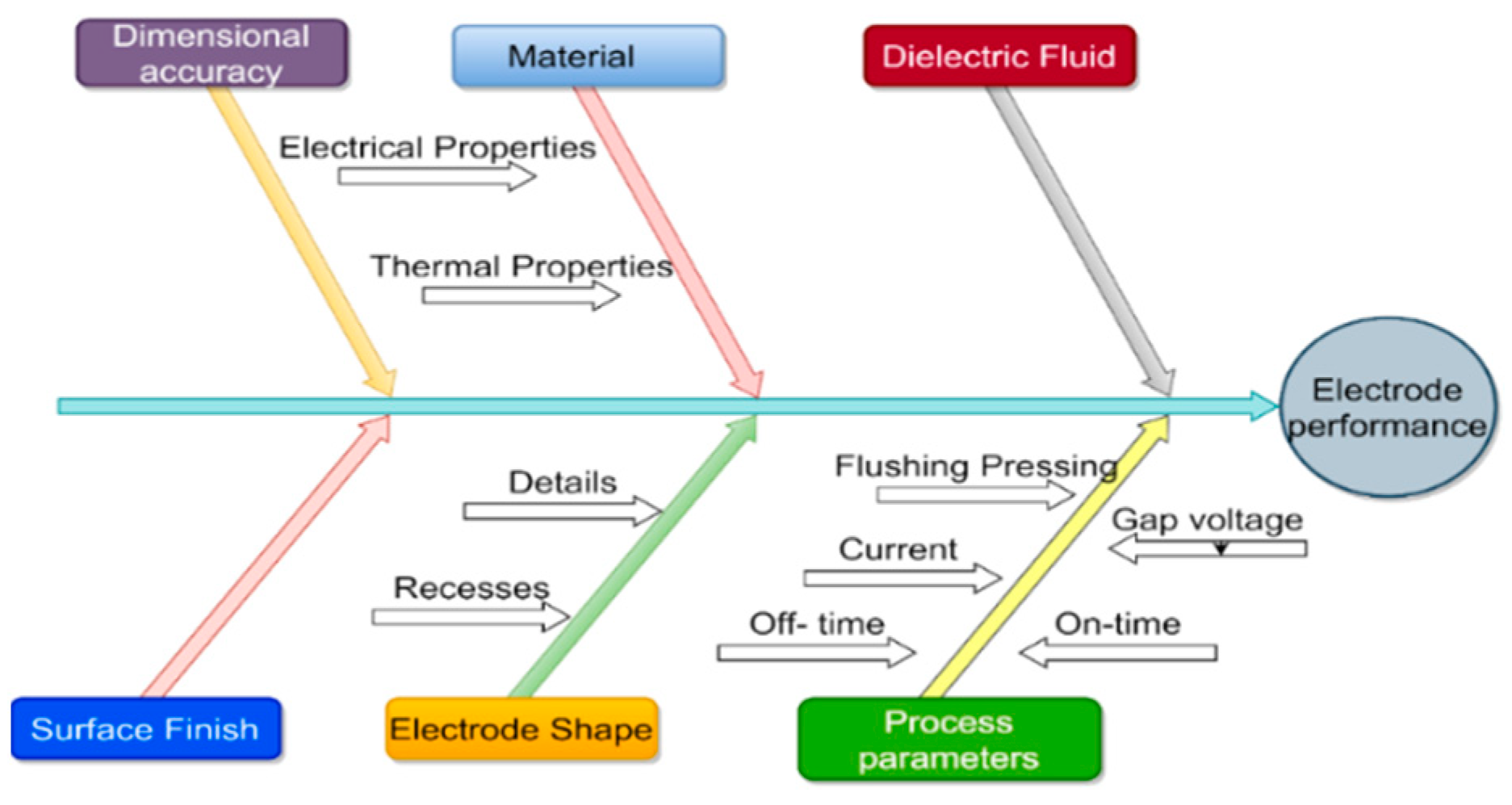 Machines 11 00906 g012