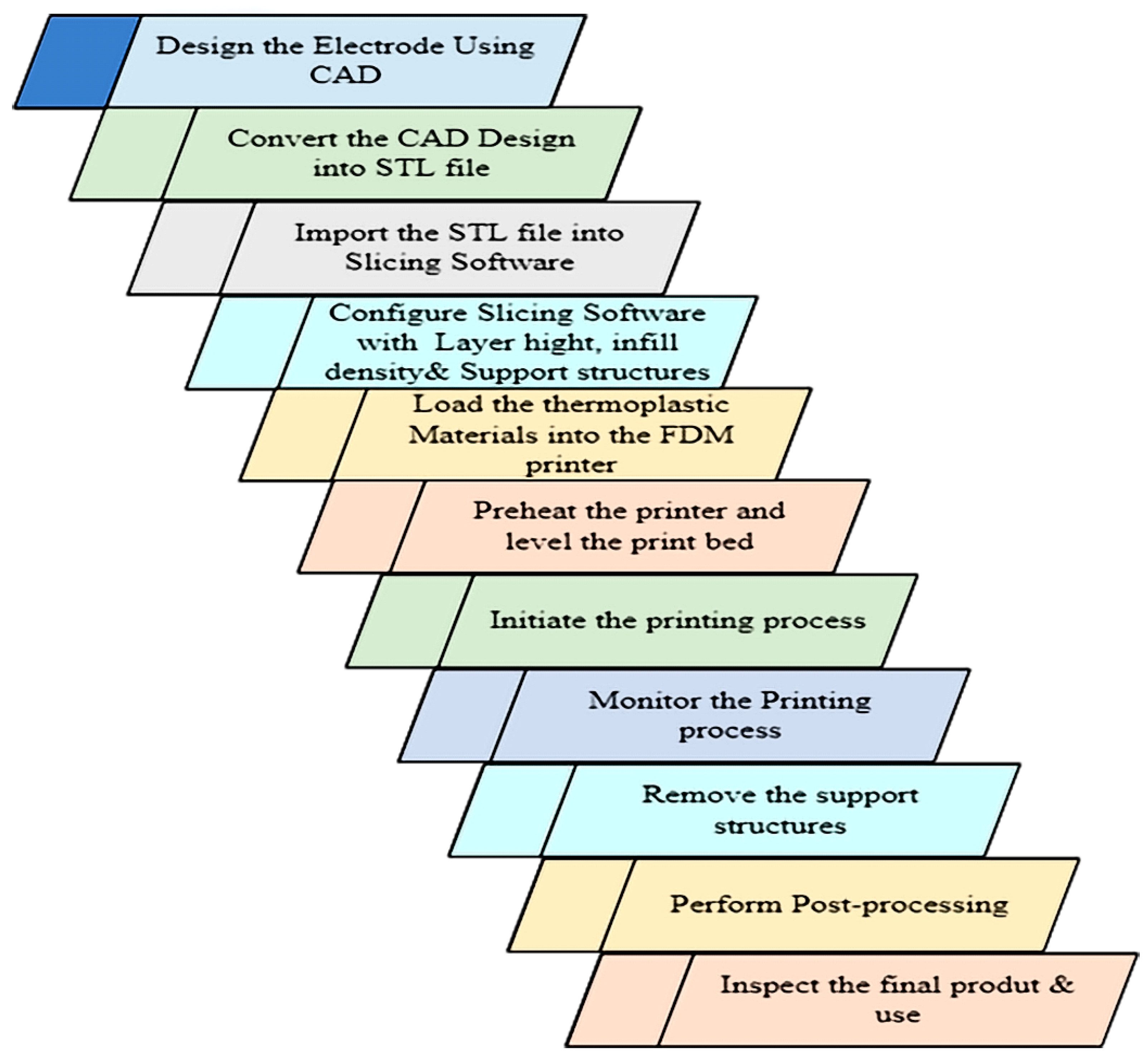 Machines 11 00906 g013