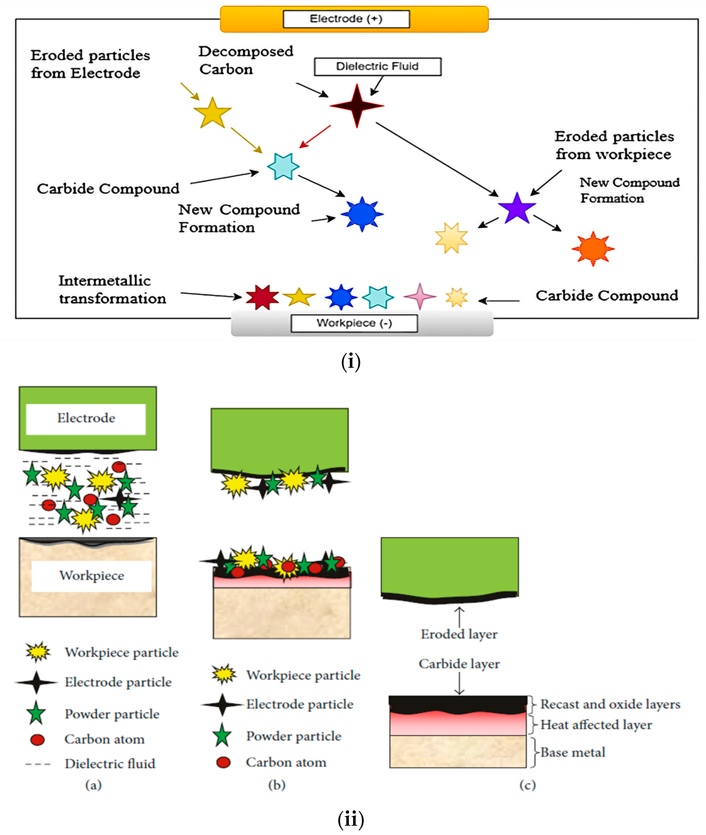 Machines 11 00906 g014
