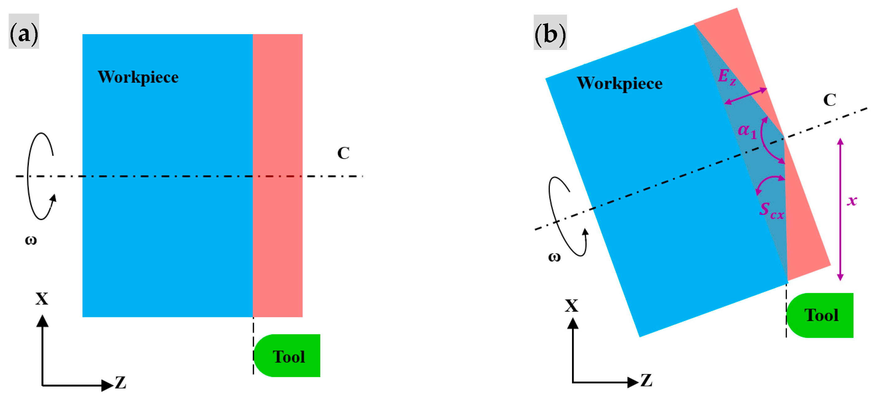 Machines 11 00909 g002