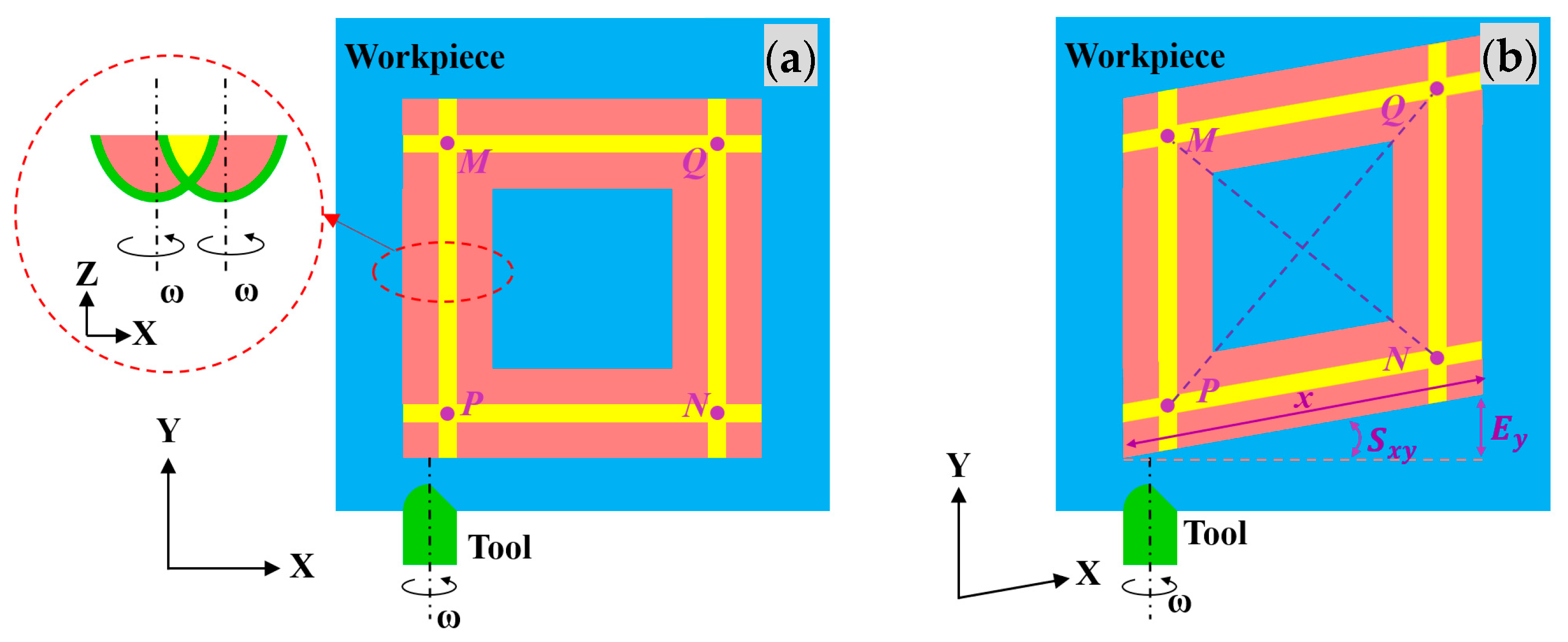 Machines 11 00909 g004
