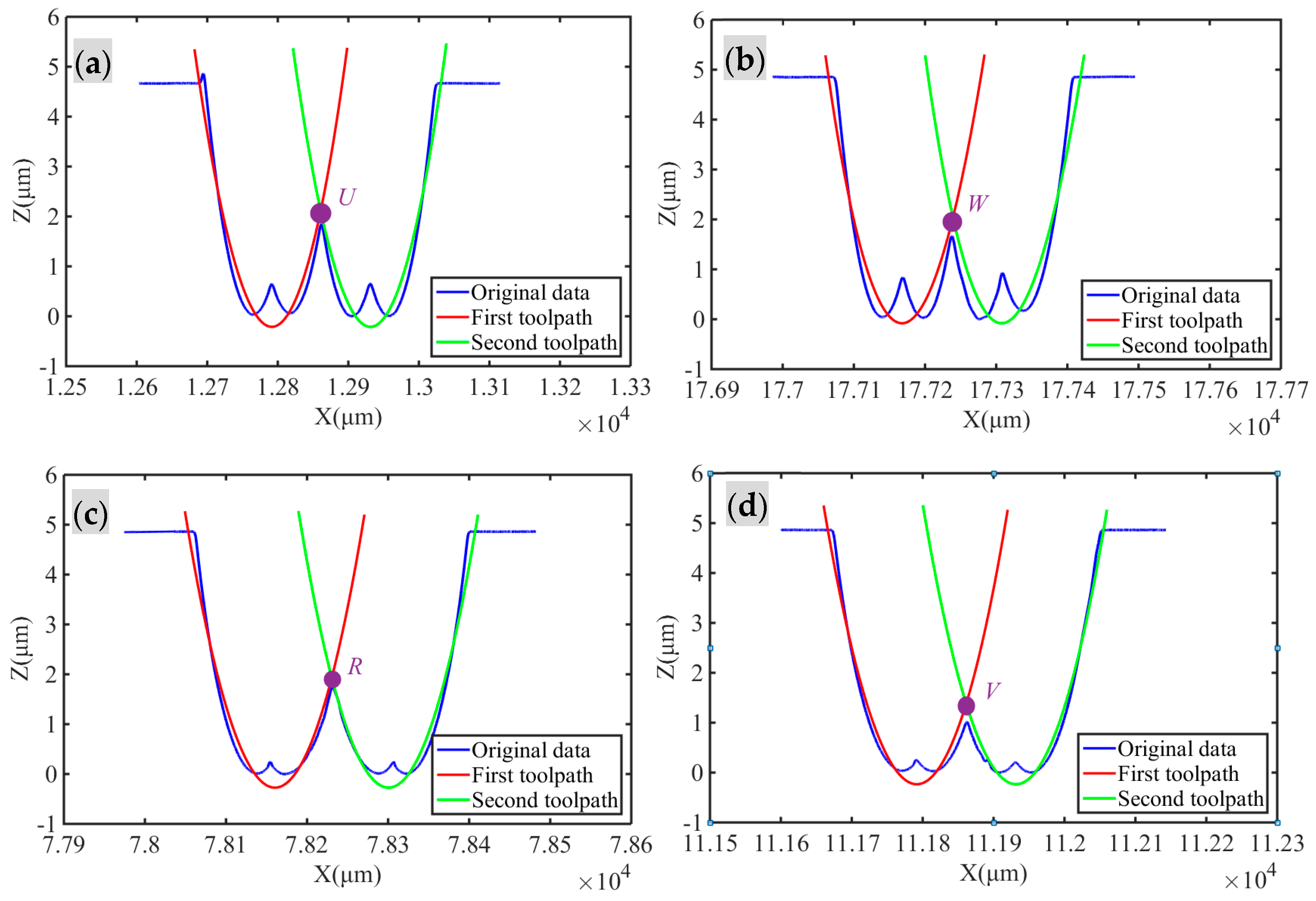 Machines 11 00909 g010