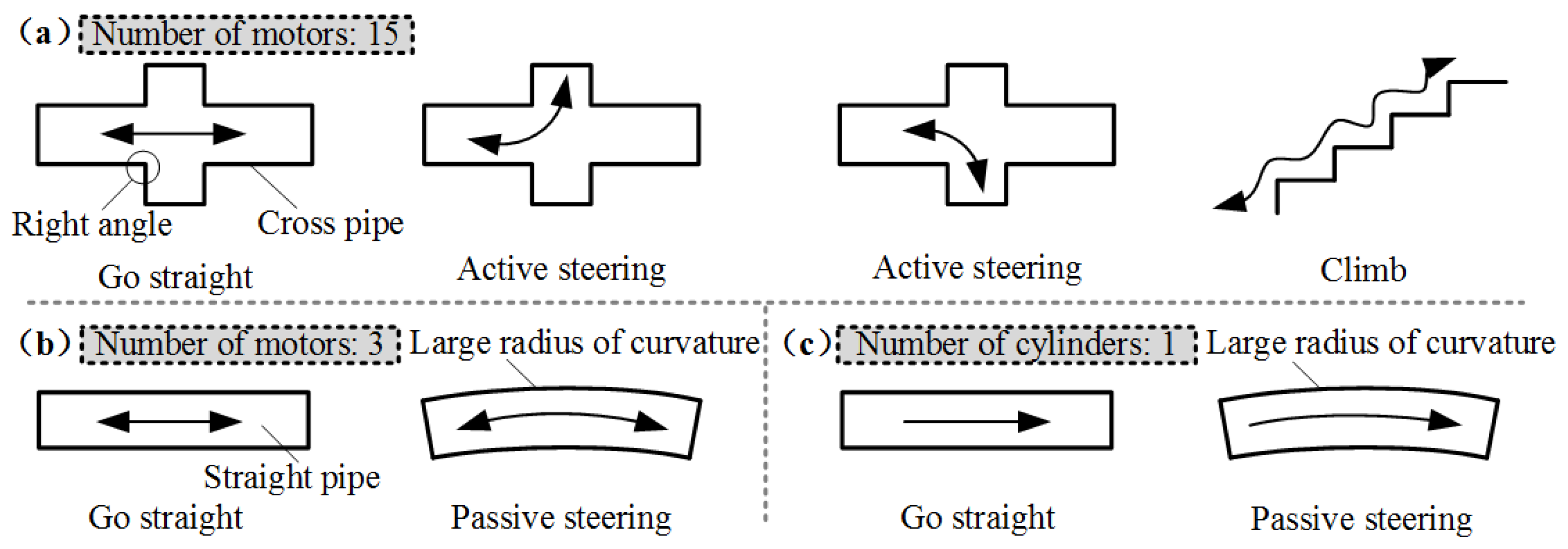 Machines 11 00912 g001