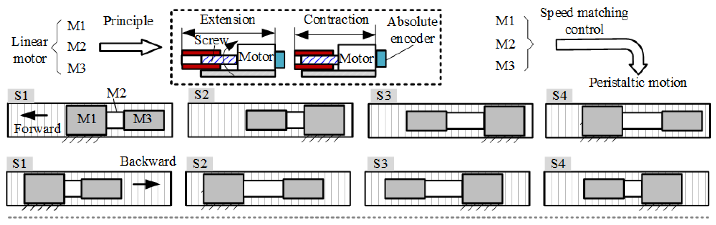 Machines 11 00912 g002