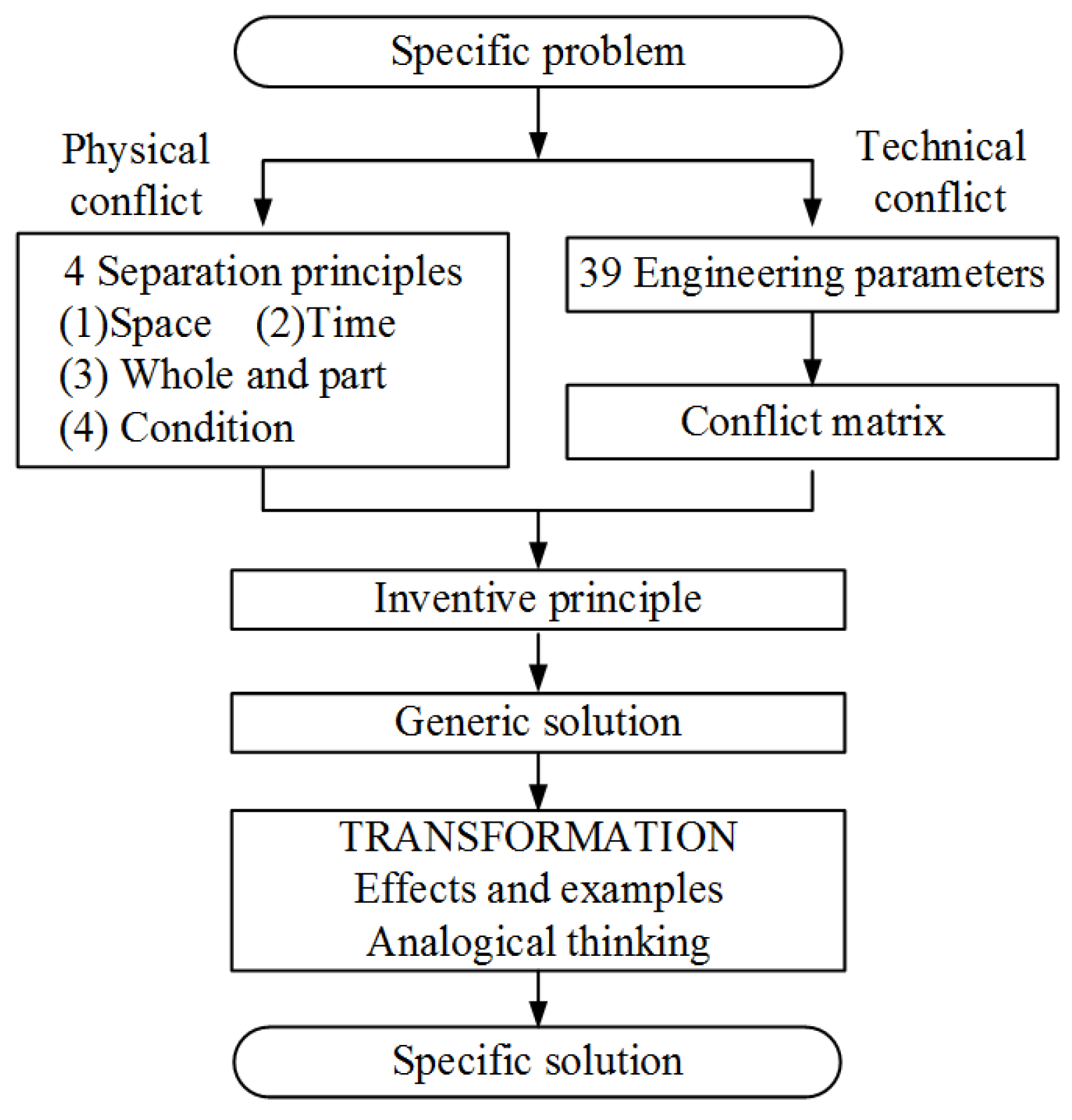 Machines 11 00912 g007