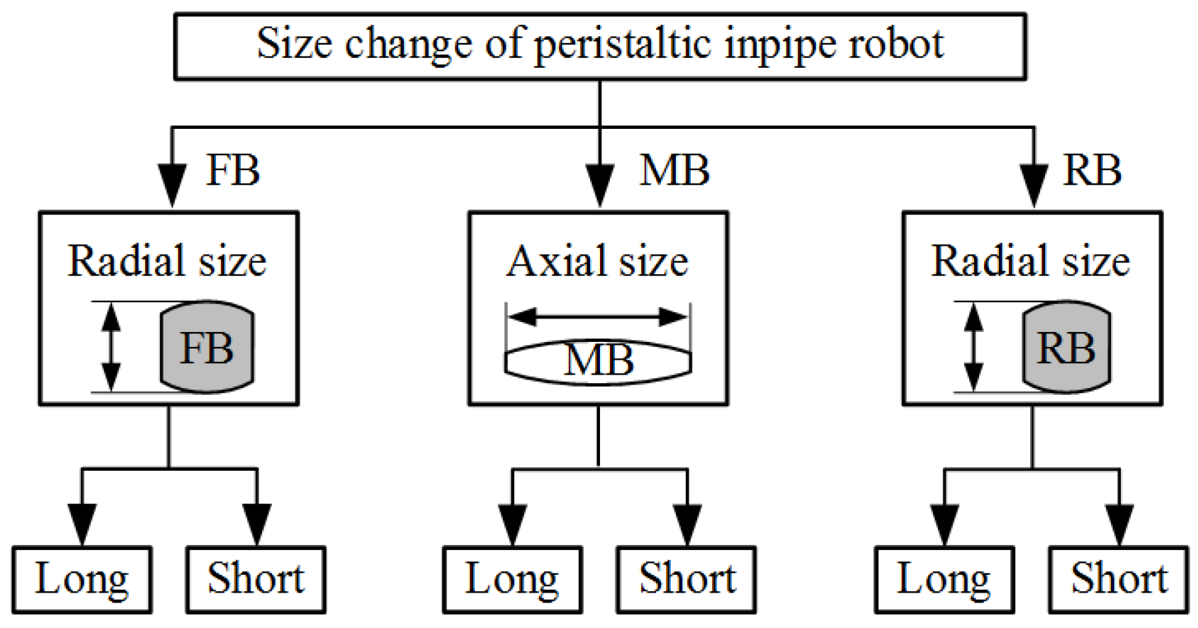 Machines 11 00912 g008