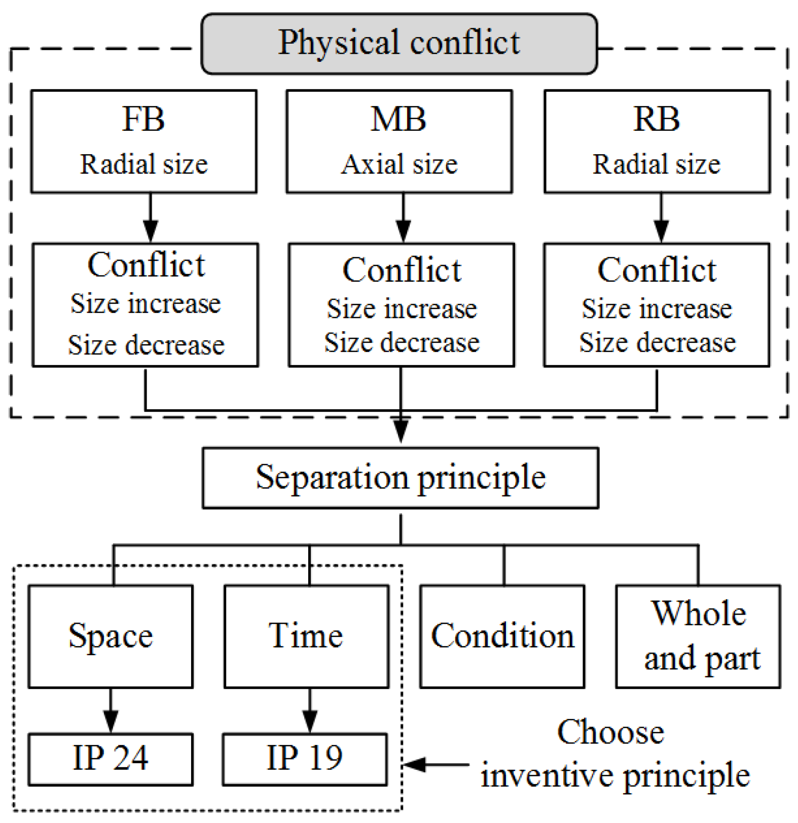 Machines 11 00912 g009