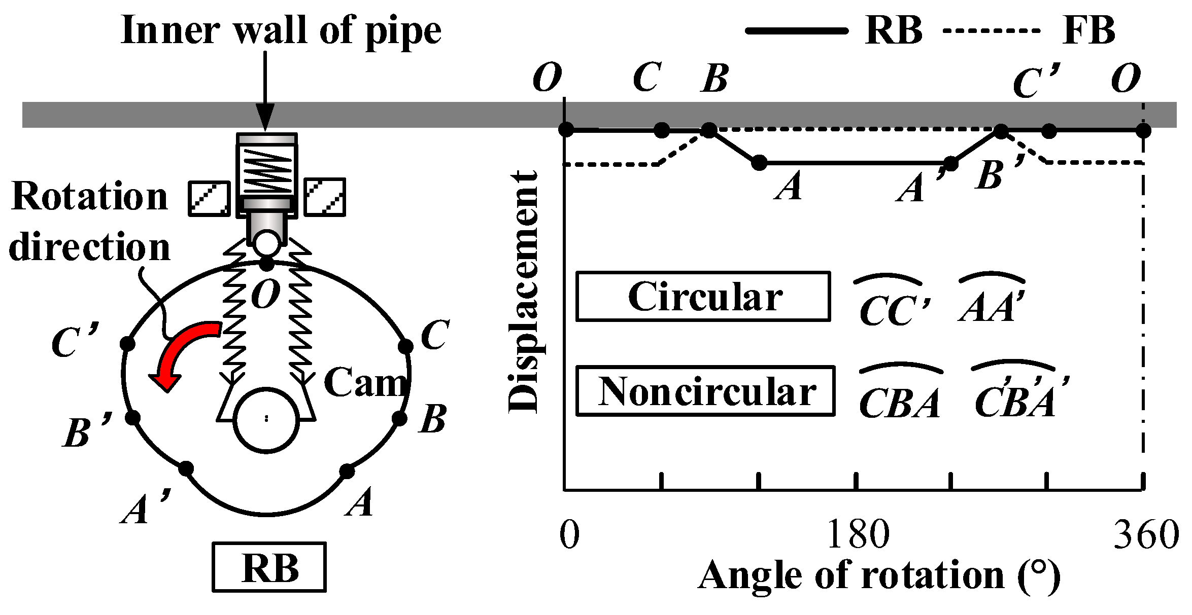 Machines 11 00912 g011