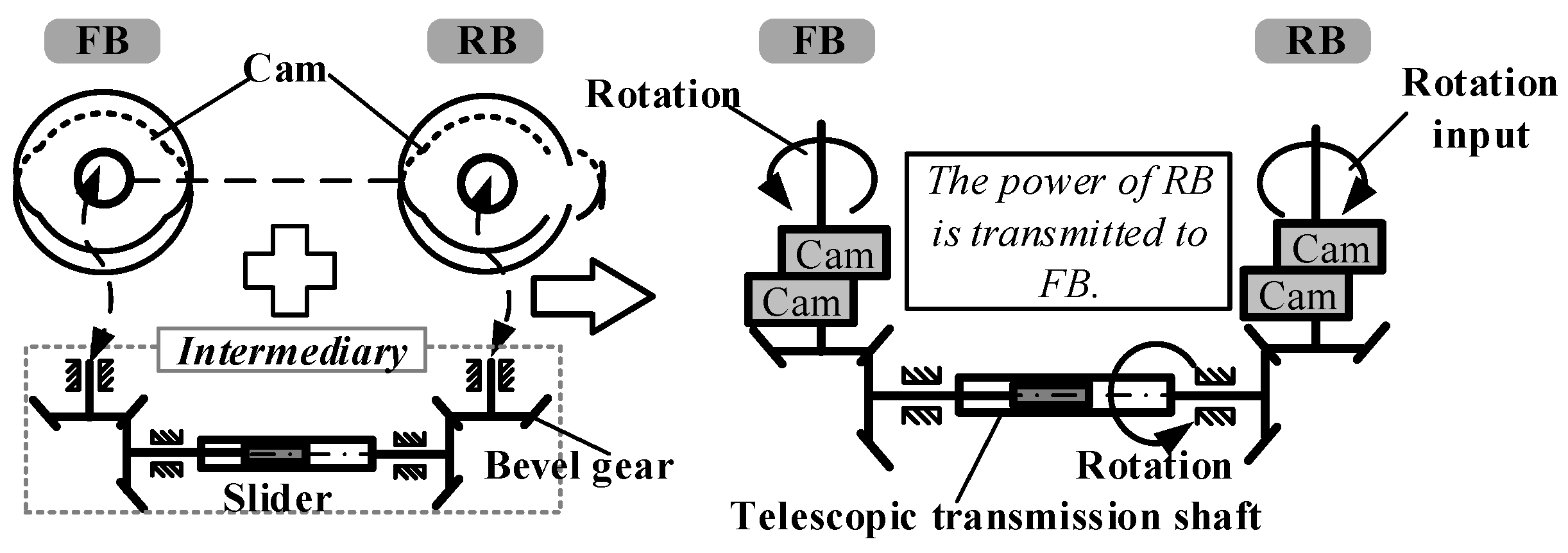 Machines 11 00912 g013